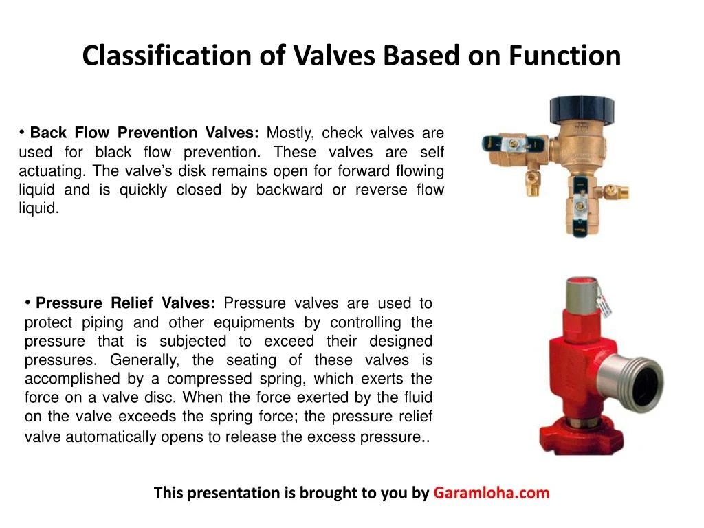 PPT Valves Manufacturers Its Key Functions, Classification, Primary