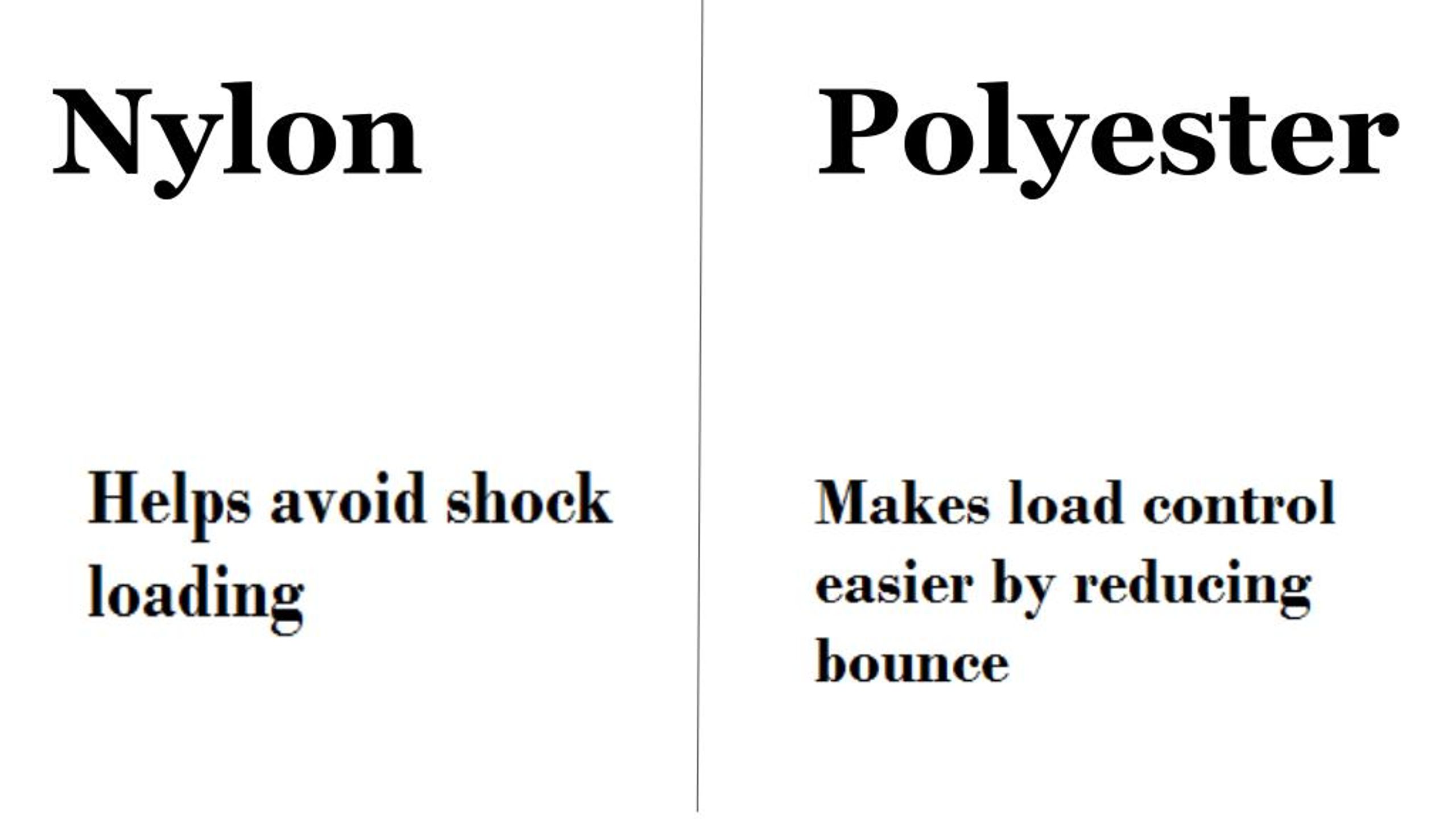 PPT Nylon vs polyester webbing sling PowerPoint Presentation, free