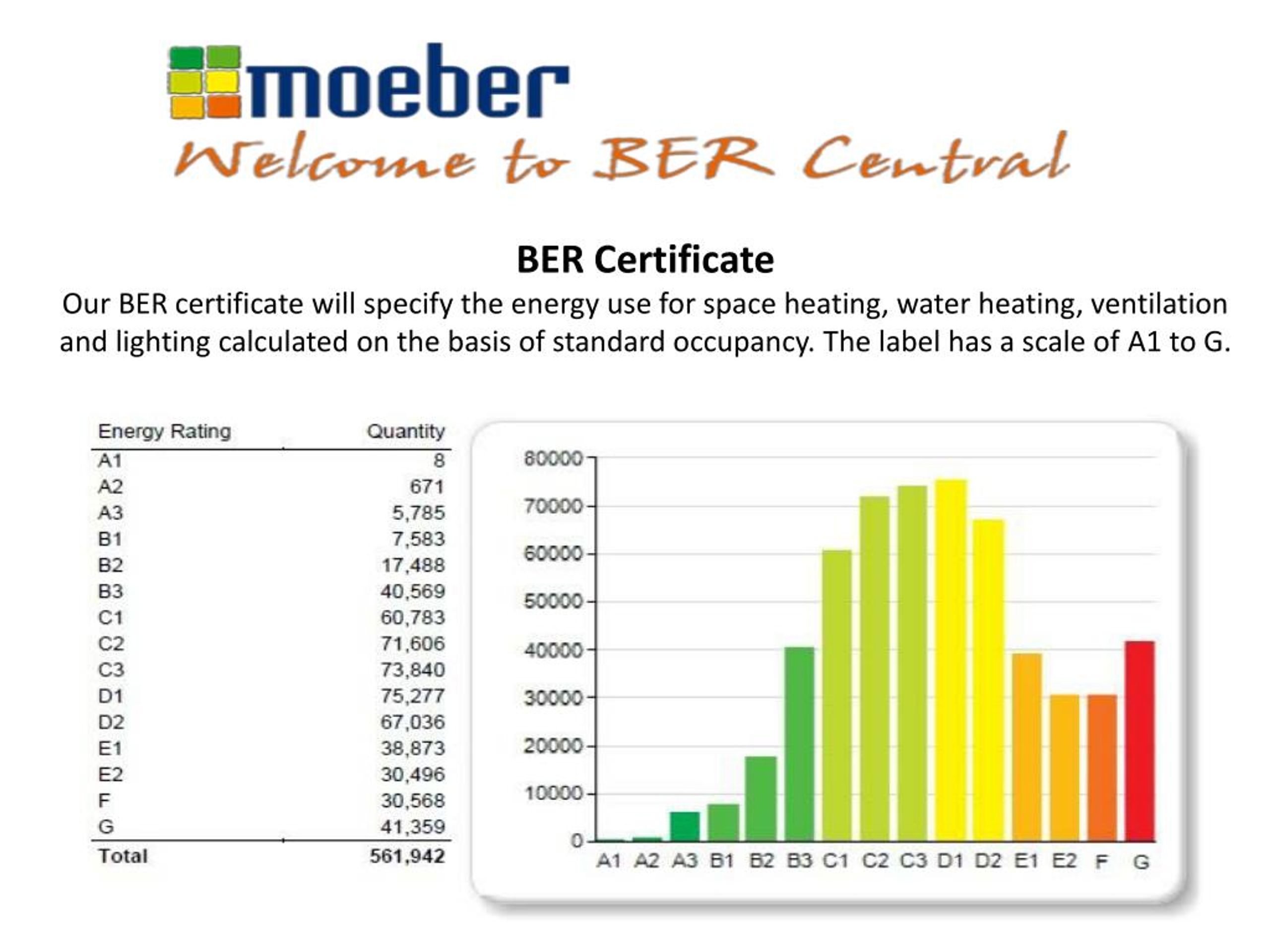 PPT BER Building Energy Rating PowerPoint Presentation, free download ID7218350