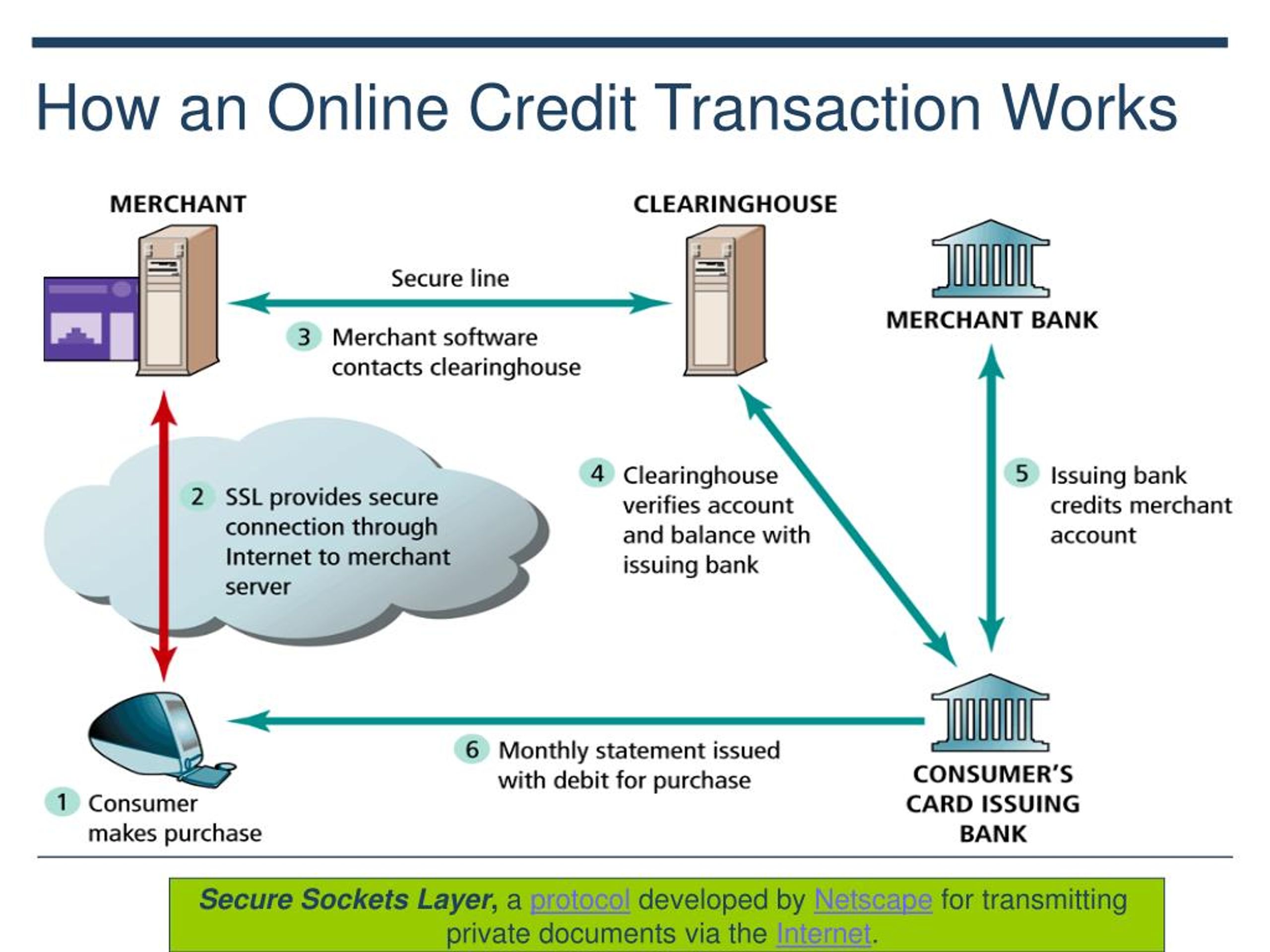 PPT EMoney Getting The Online Money PowerPoint Presentation, free