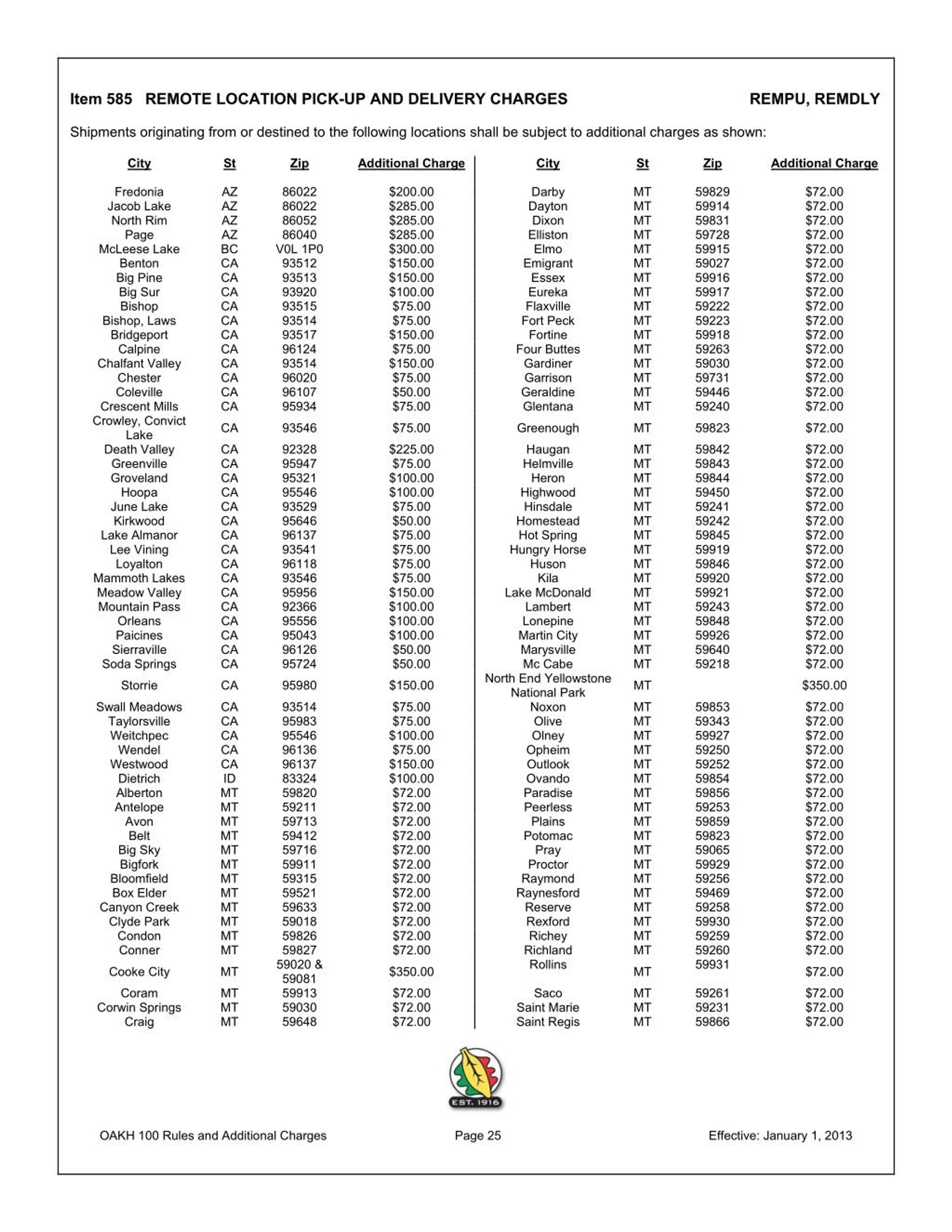 PPT Oak Harbor Freight Lines, Inc. 100 Rules and Additional Charges PowerPoint Presentation