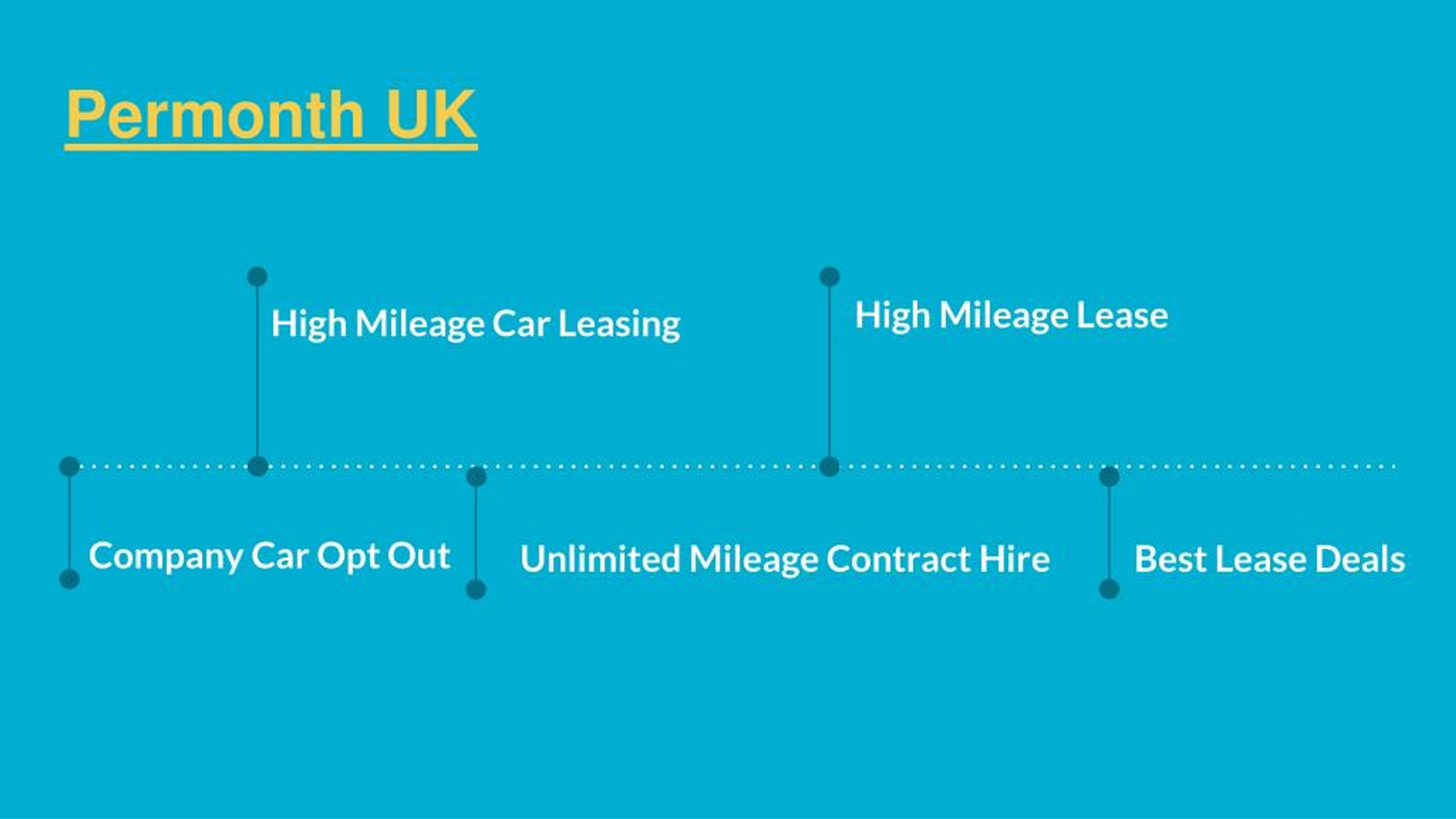 PPT High Mileage Nissan Car Leasing Deals At Permonth UK PowerPoint