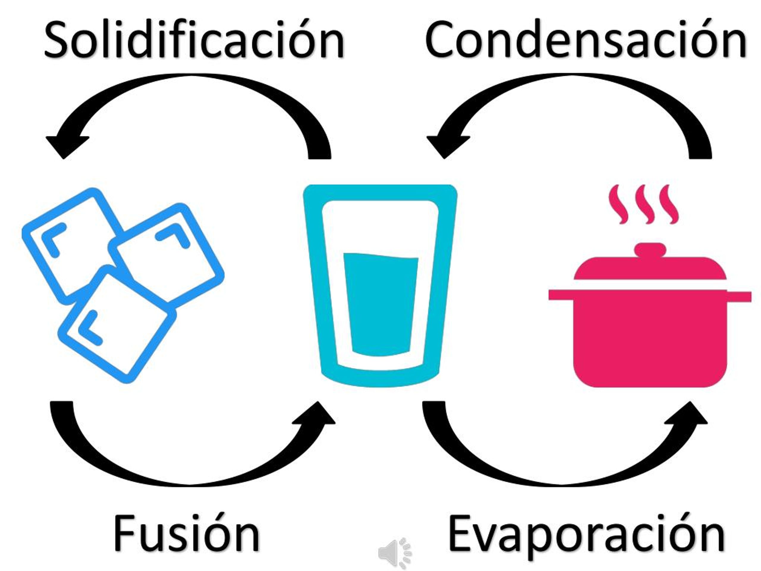 PPT Ciclo del agua PowerPoint Presentation, free download ID7242066