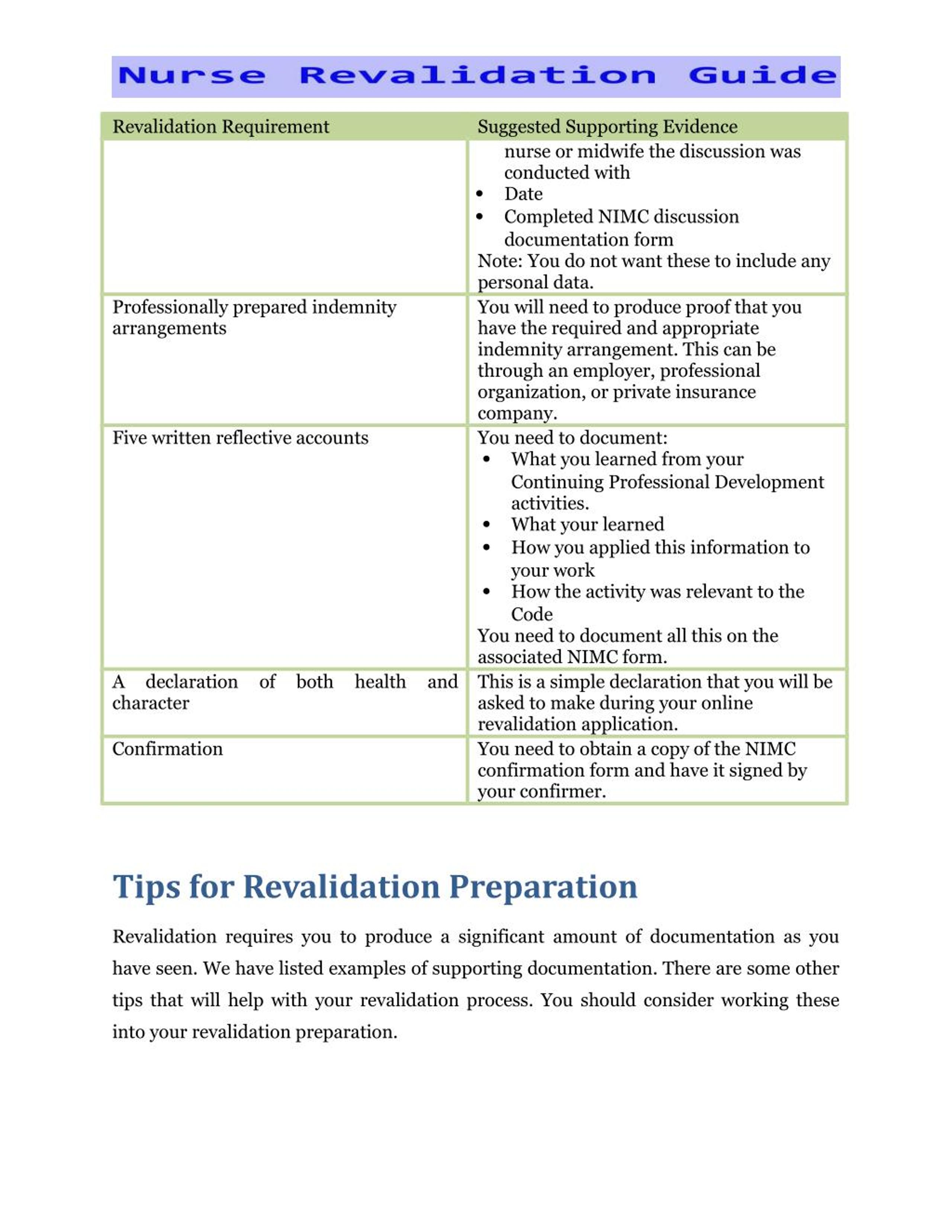 PPT Nurse Revalidation PowerPoint Presentation, free download ID