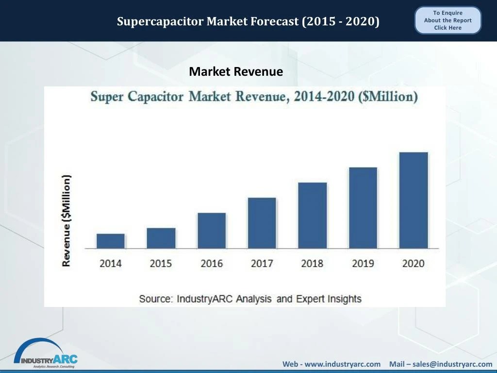 PPT Supercapacitor Market Forecast (2015 2020) PowerPoint