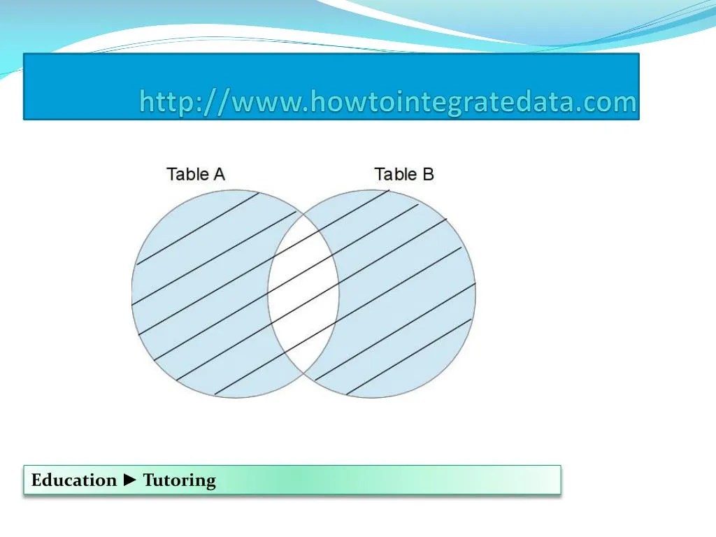 PPT data warehouse informatica scenario based interview questions