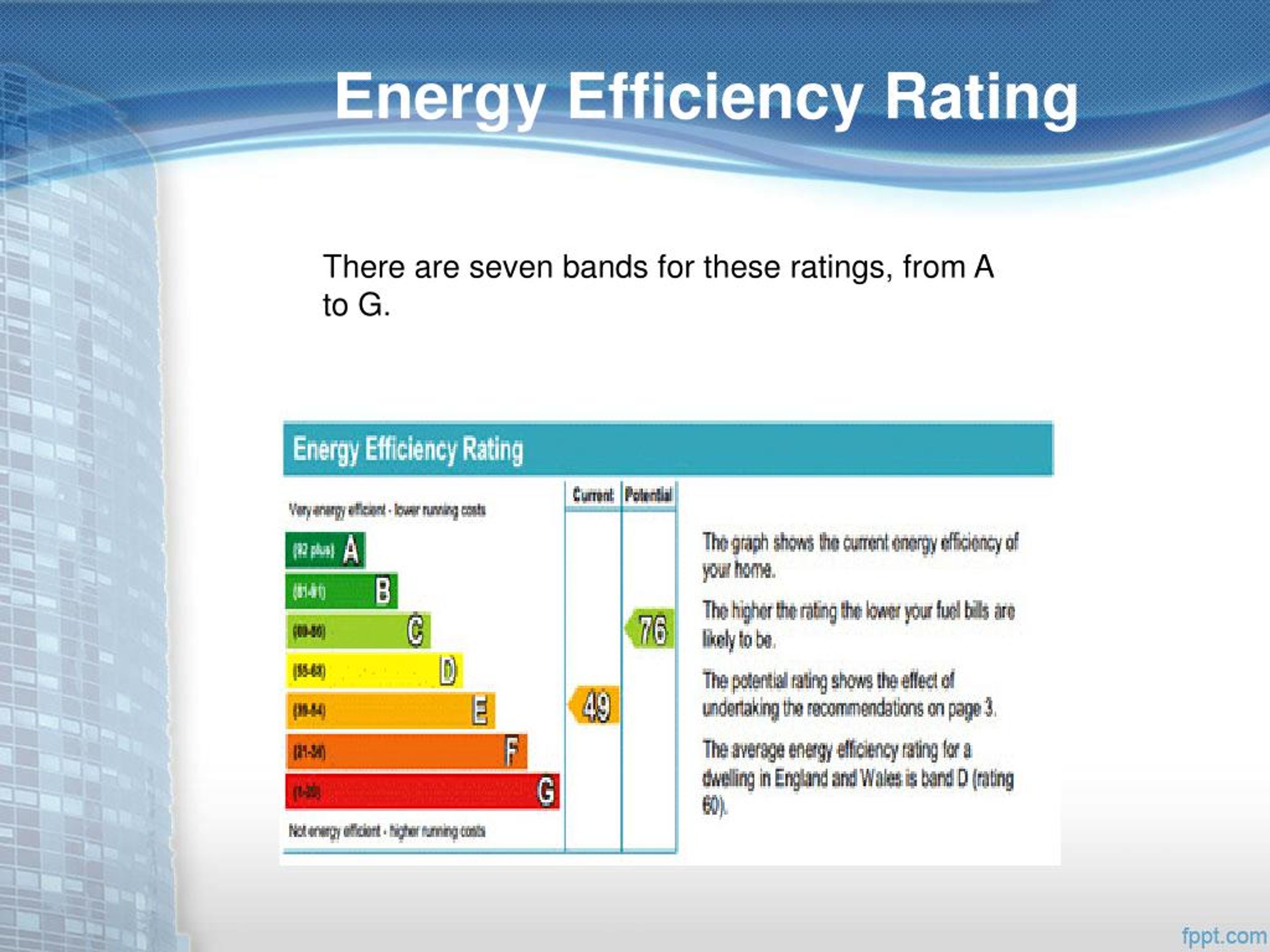 PPT Commercial EPC PowerPoint Presentation, free download ID7266969