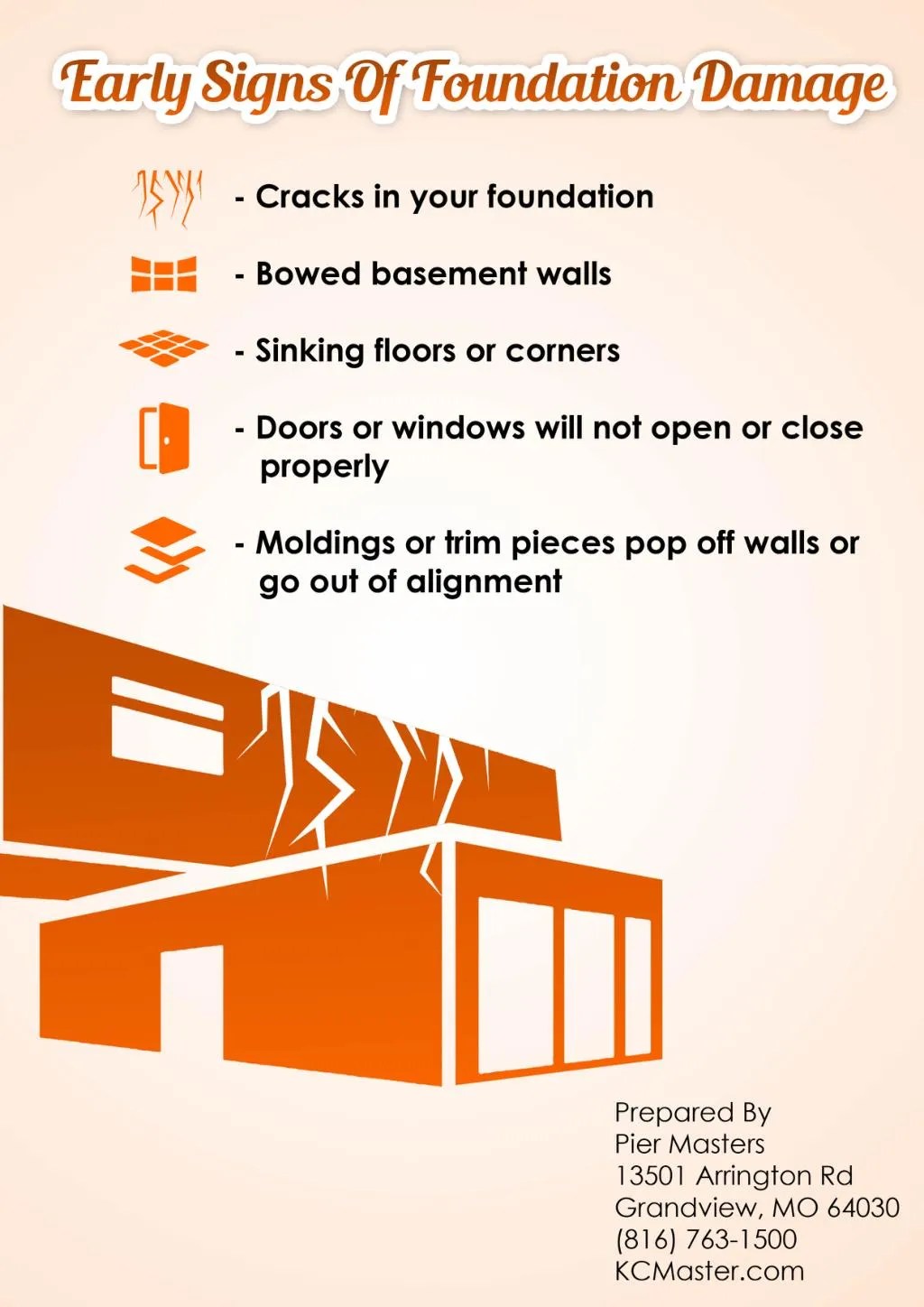 PPT Putting Your Kansas City Foundation Repair On The Back Burner