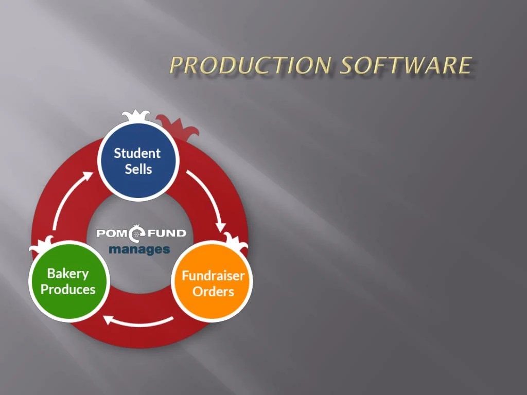 PPT Inventory Control and Costing PowerPoint Presentation ID7284800