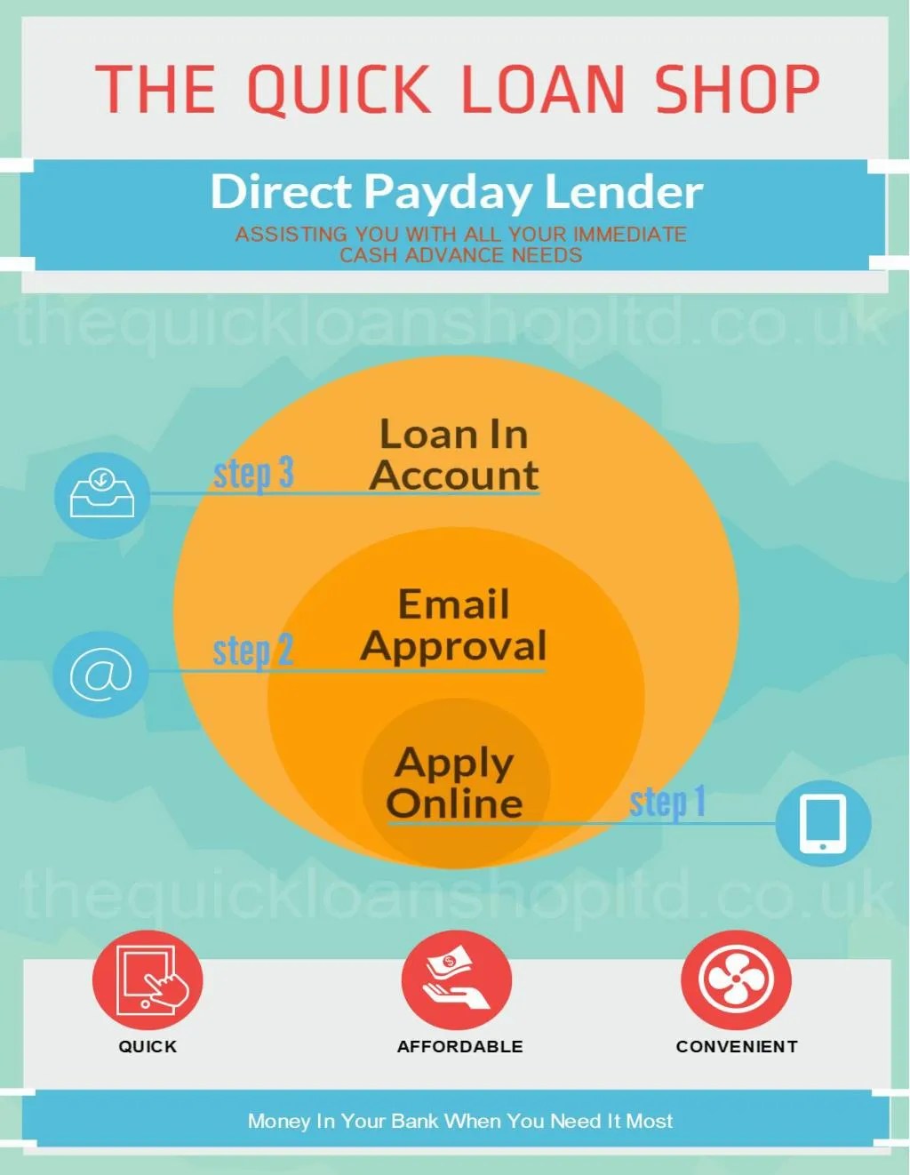 PPT Direct payday lender To Help You With Payday Loans PowerPoint