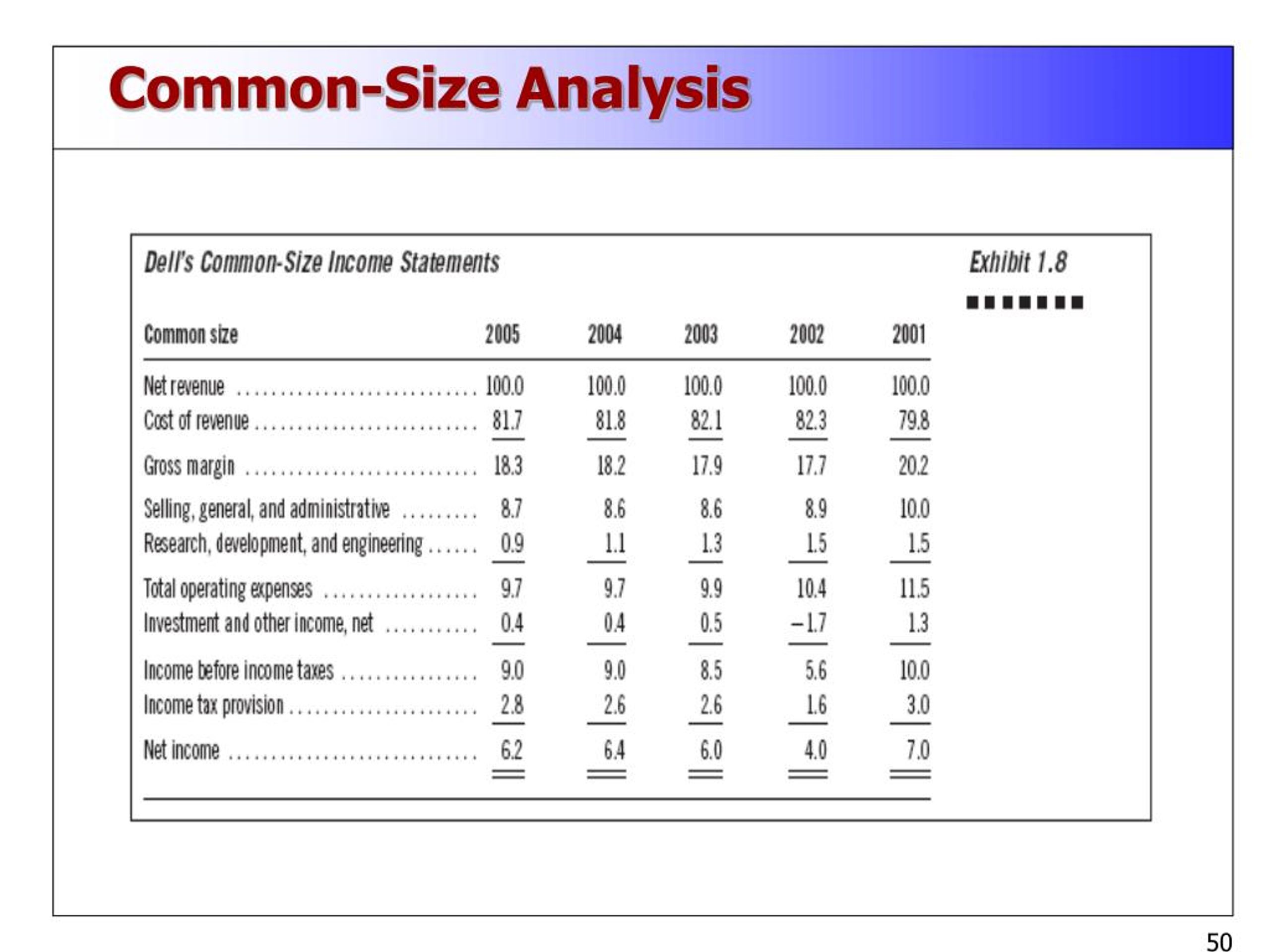 PPT FINANCE PowerPoint Presentation, free download ID7304439