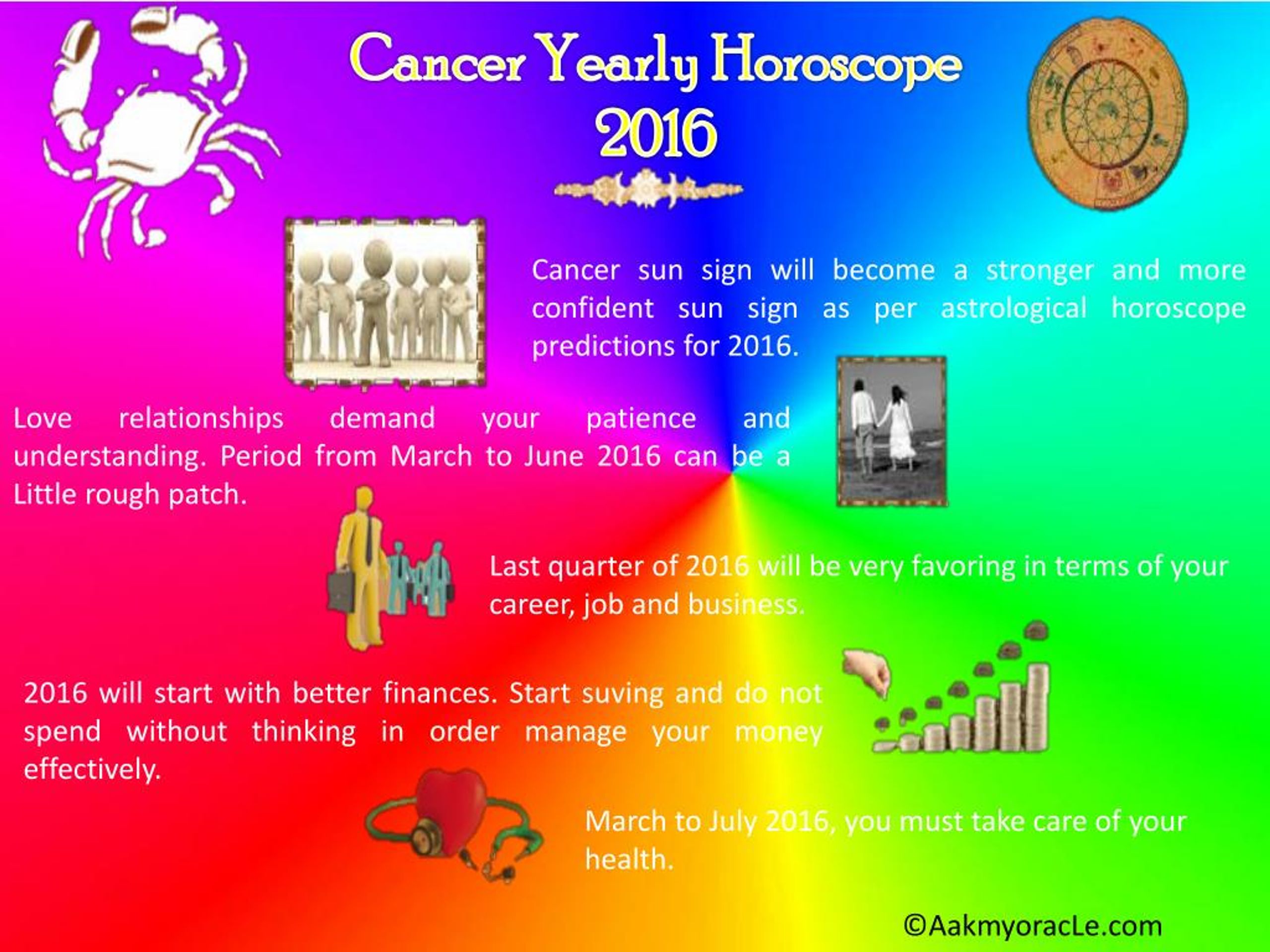 PPT Free Yearly Horoscope 2016 Predictions for Cancer Zodiac Sign