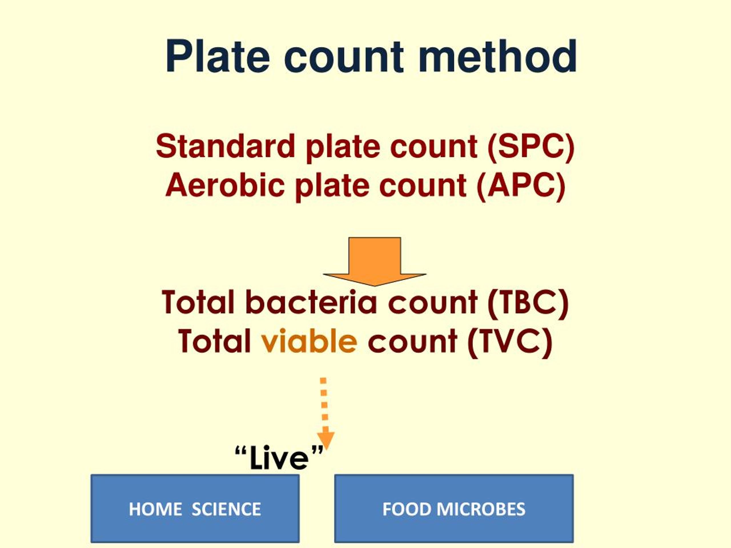 PPT food microbes PowerPoint Presentation, free download ID7306795