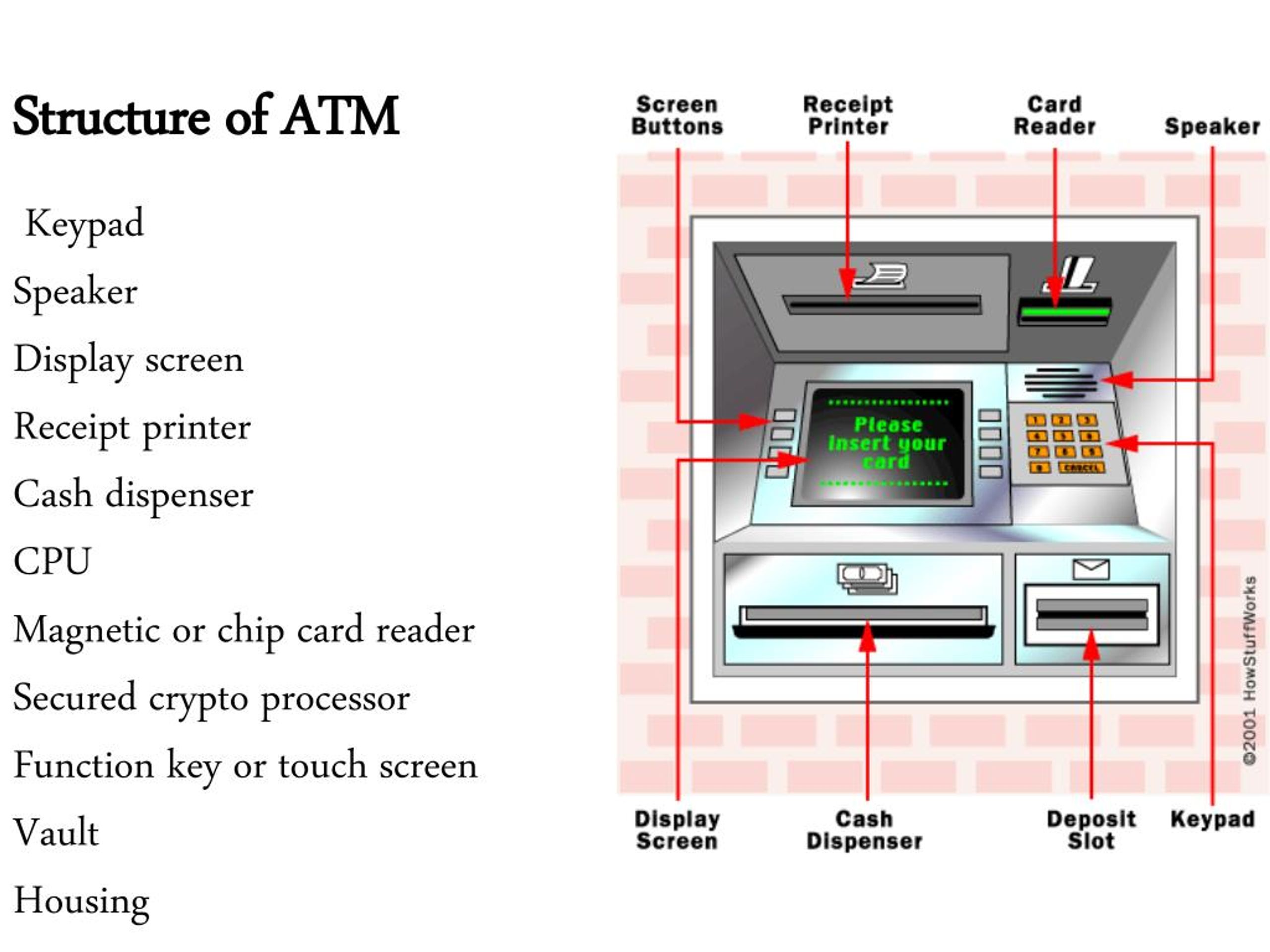 PPT Automatic Telling Machine ATM PowerPoint Presentation, free