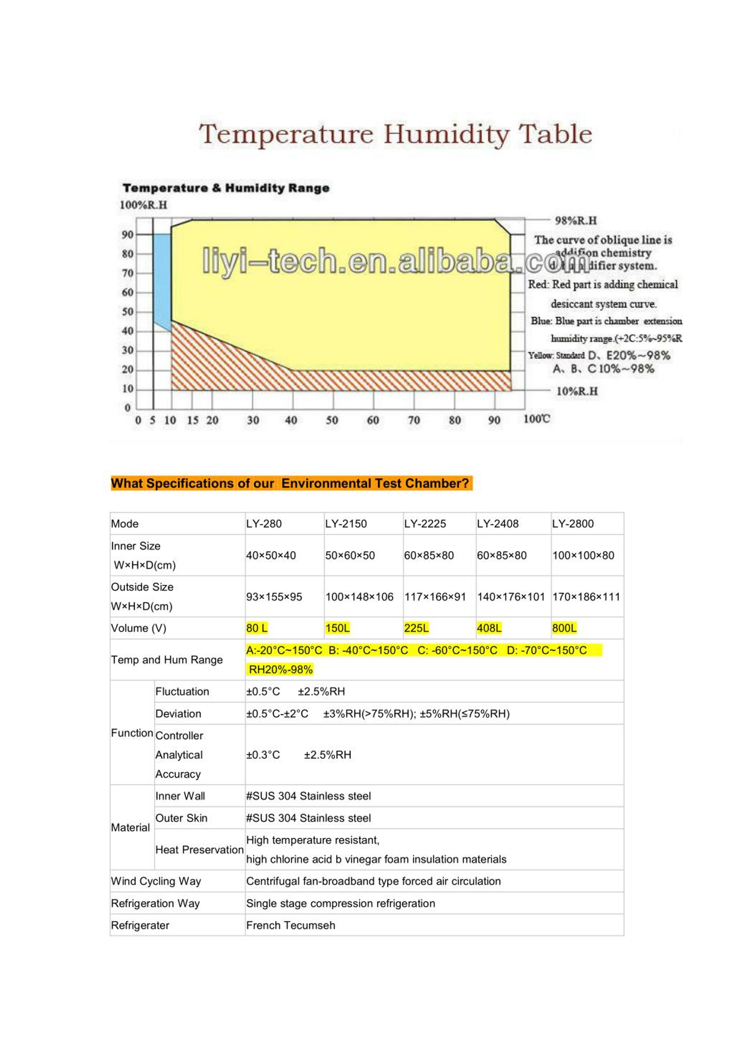PPT Industrial ovens south africa PowerPoint Presentation, free