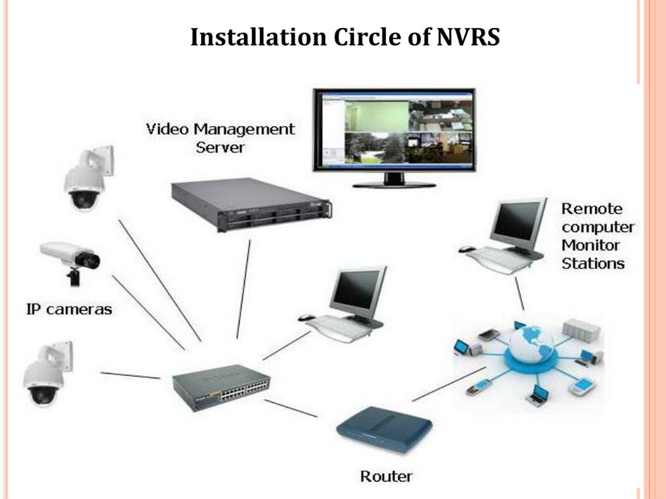 PPT FEATURES OF BEST NVRs FOR YOUR COMFORT PowerPoint Presentation