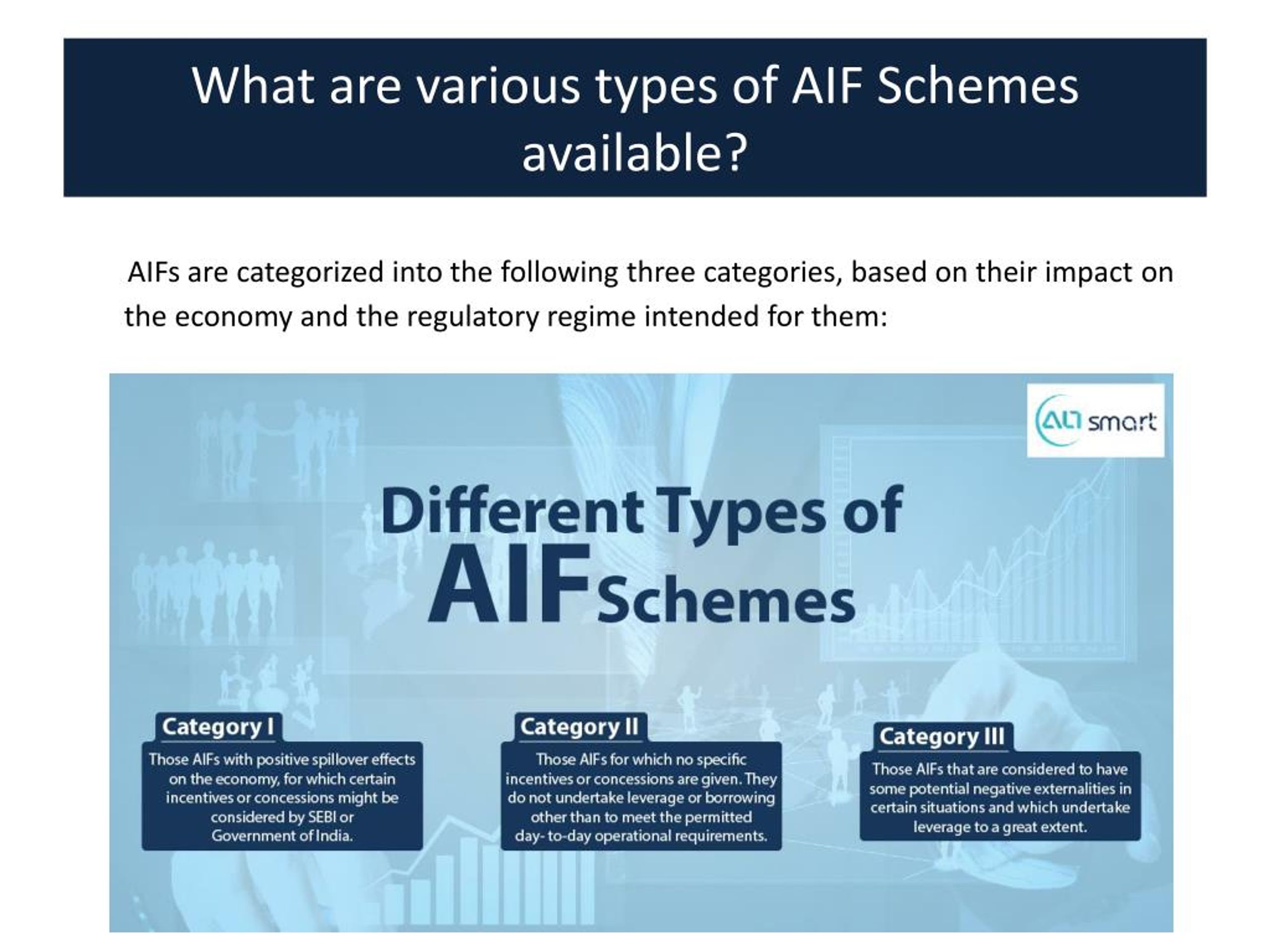 PPT Introduction to Alternative Investment Funds PowerPoint PPT Introduction to Alternative Investment Funds PowerPoint