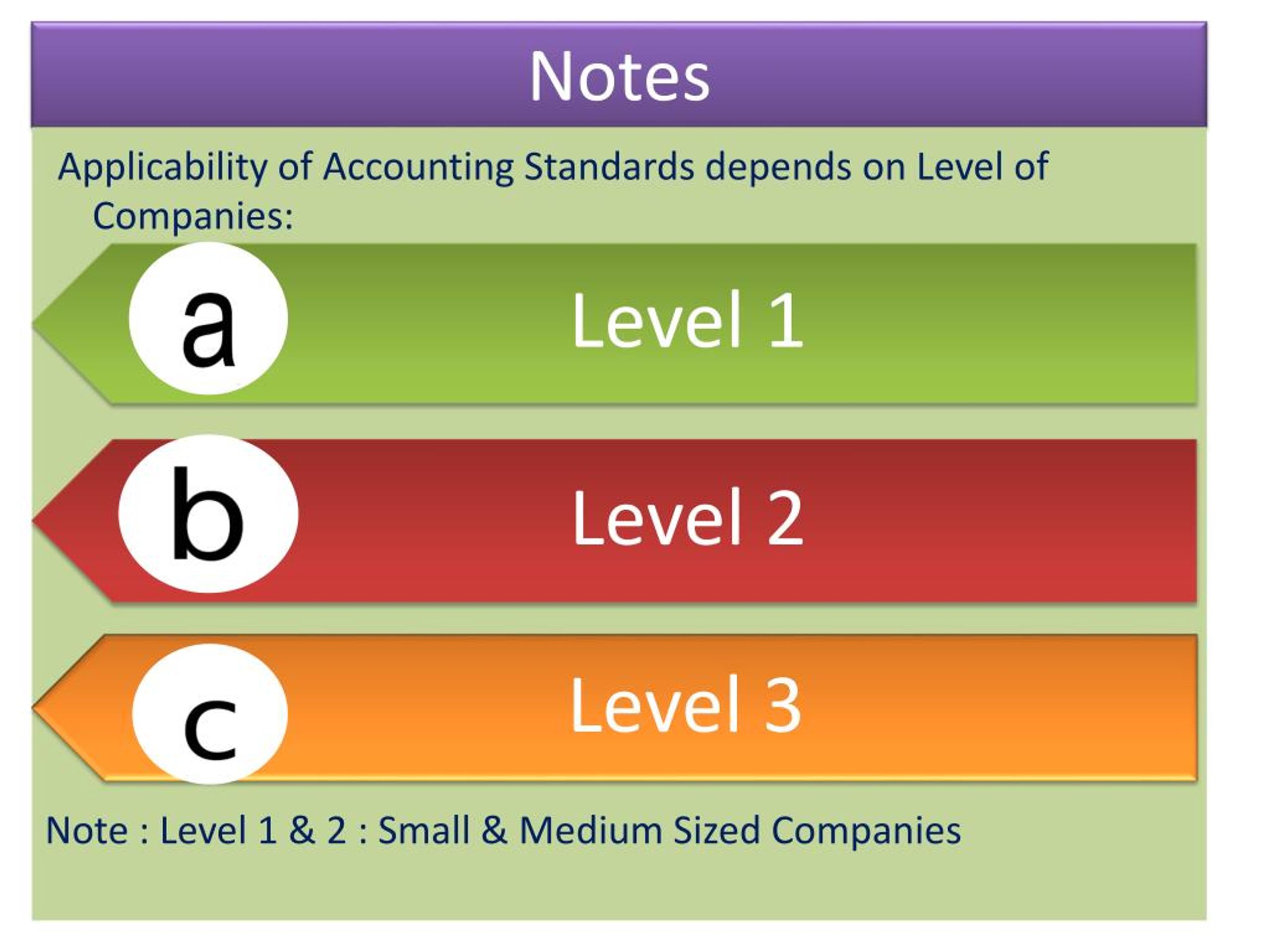 PPT Accounting Standards PowerPoint Presentation, free download ID
