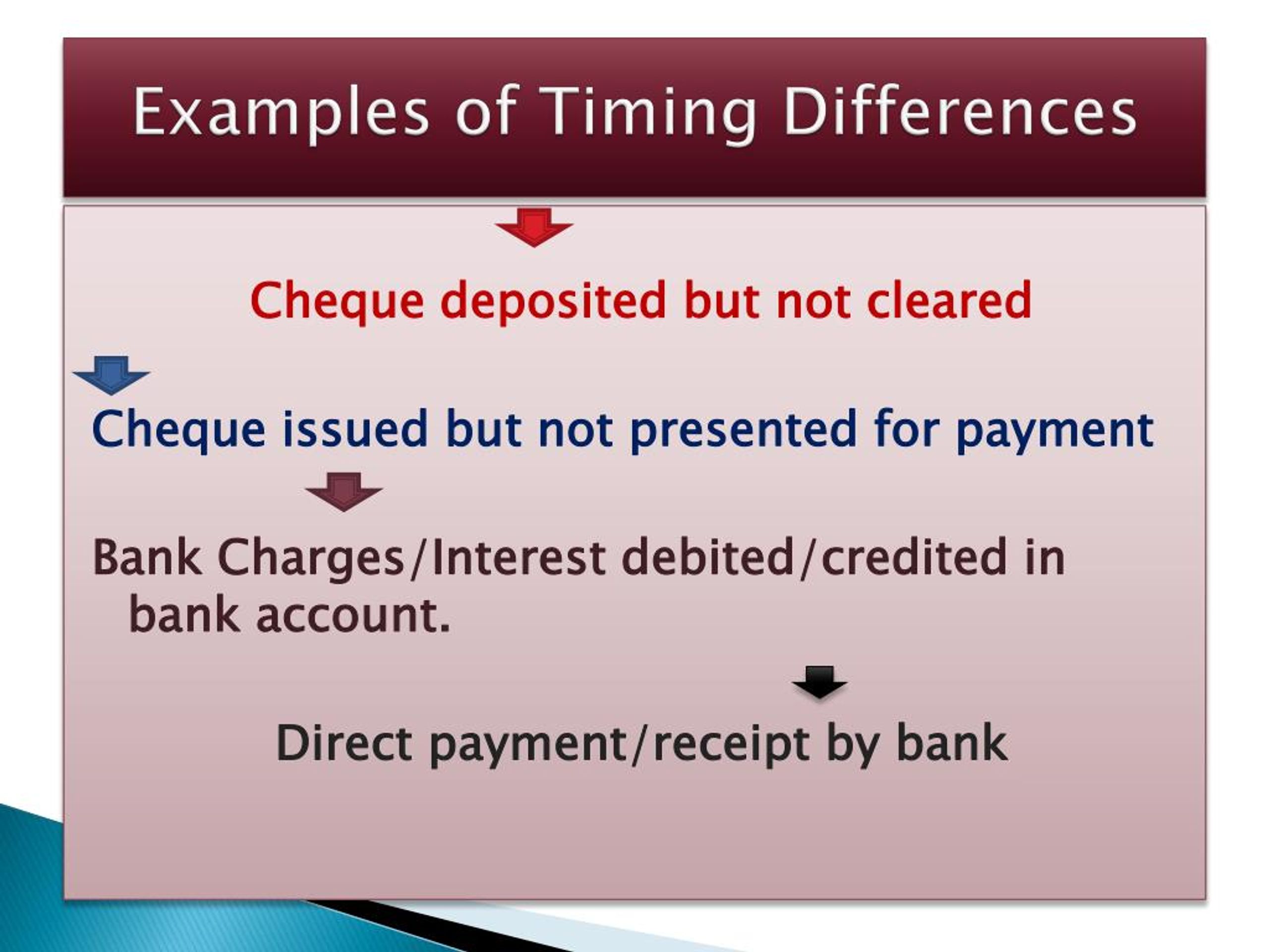 PPT Bank Reconciliation Statement PowerPoint Presentation, free