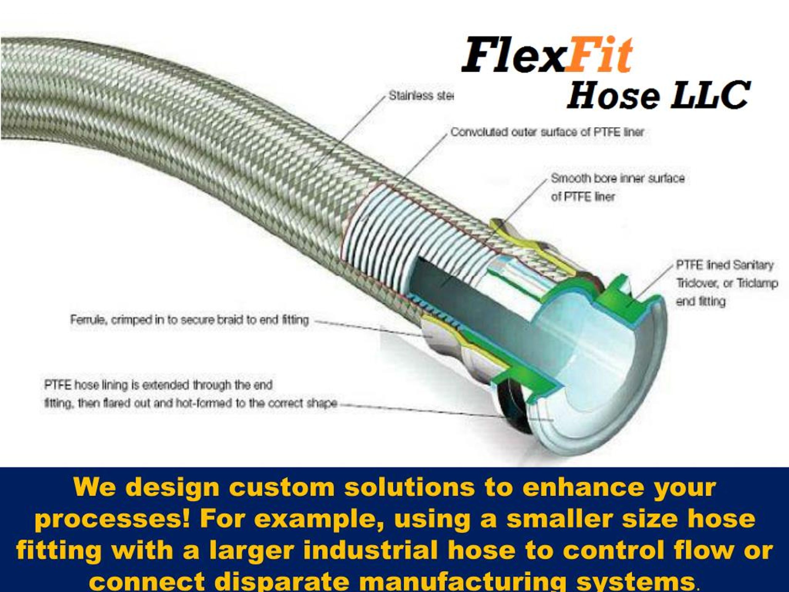 PPT Get The Stainless Braided Hose Assembly PowerPoint Presentation