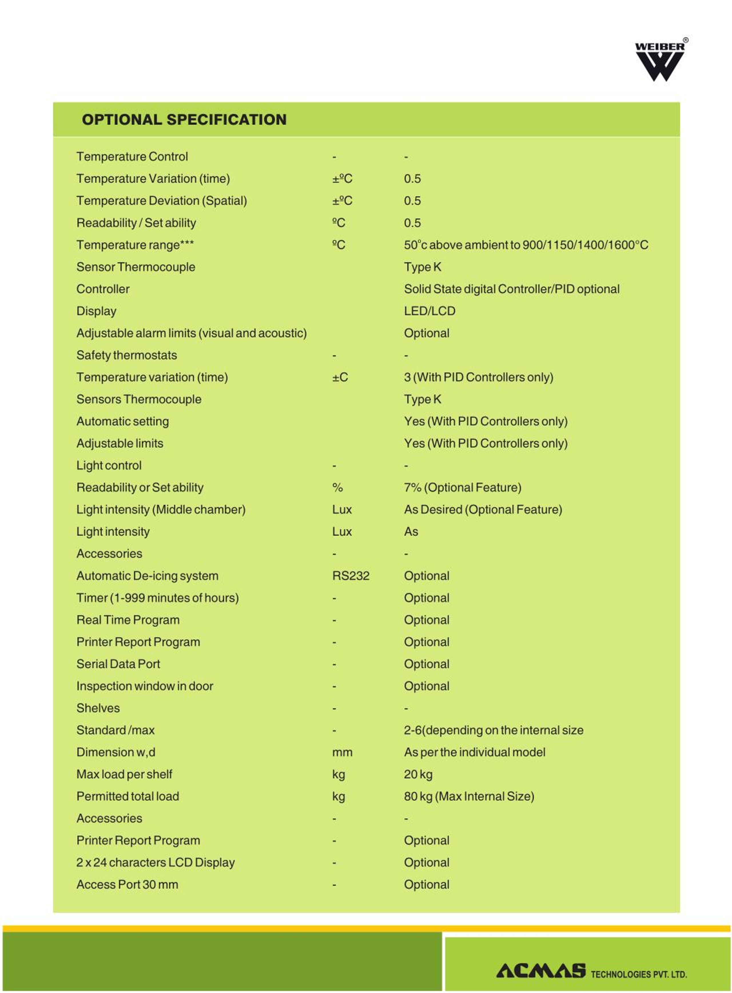 PPT MUFFLE FURNACE PowerPoint Presentation, free download ID7363062