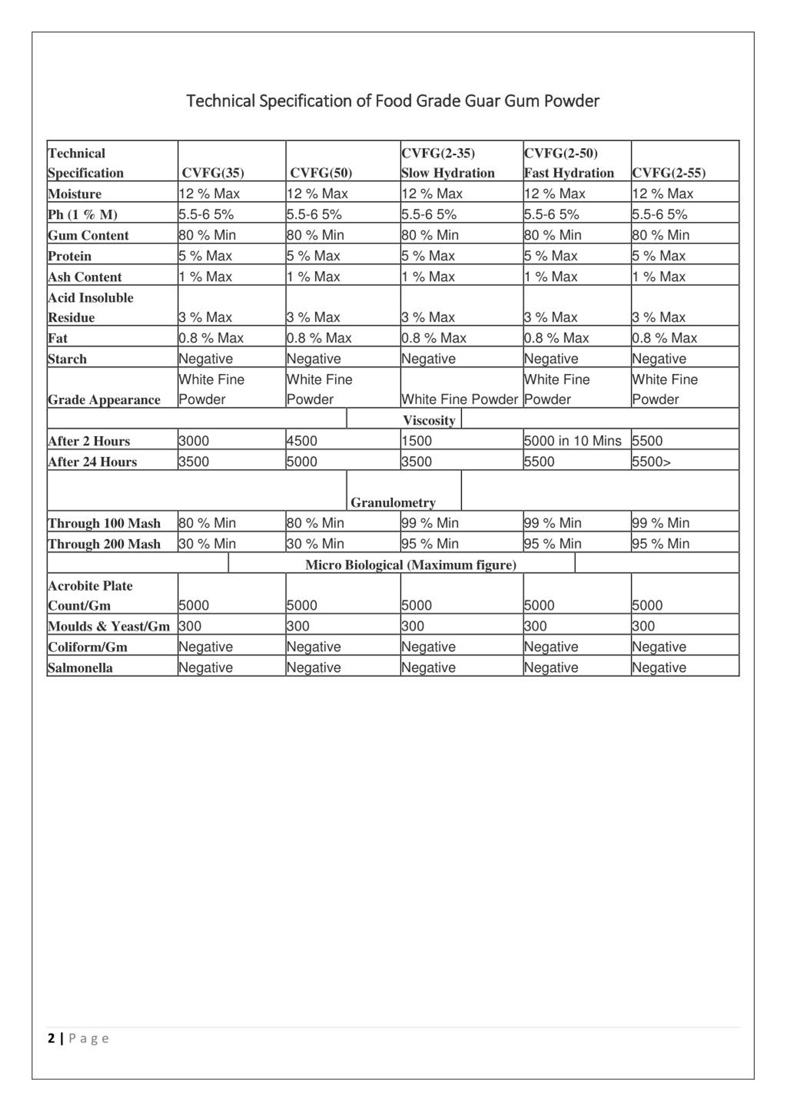 PPT Guar Gum Powder Technical Specification Cinvimglobal PowerPoint