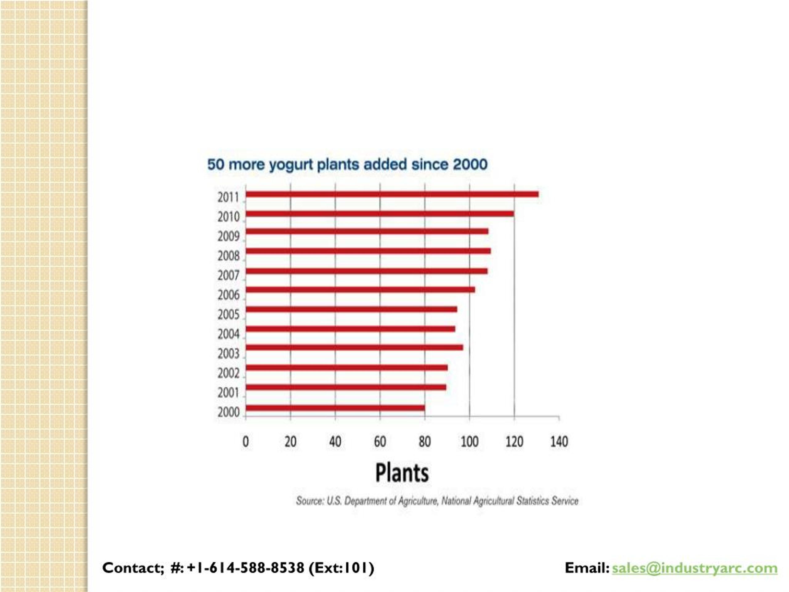 PPT Flavored Yogurt Market PowerPoint Presentation, free download