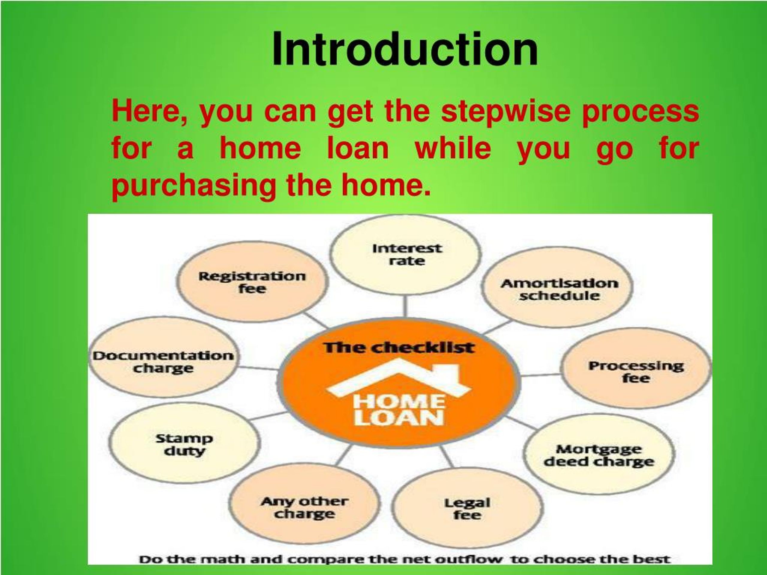PPT Home Loan Process PowerPoint Presentation, free download ID7369388