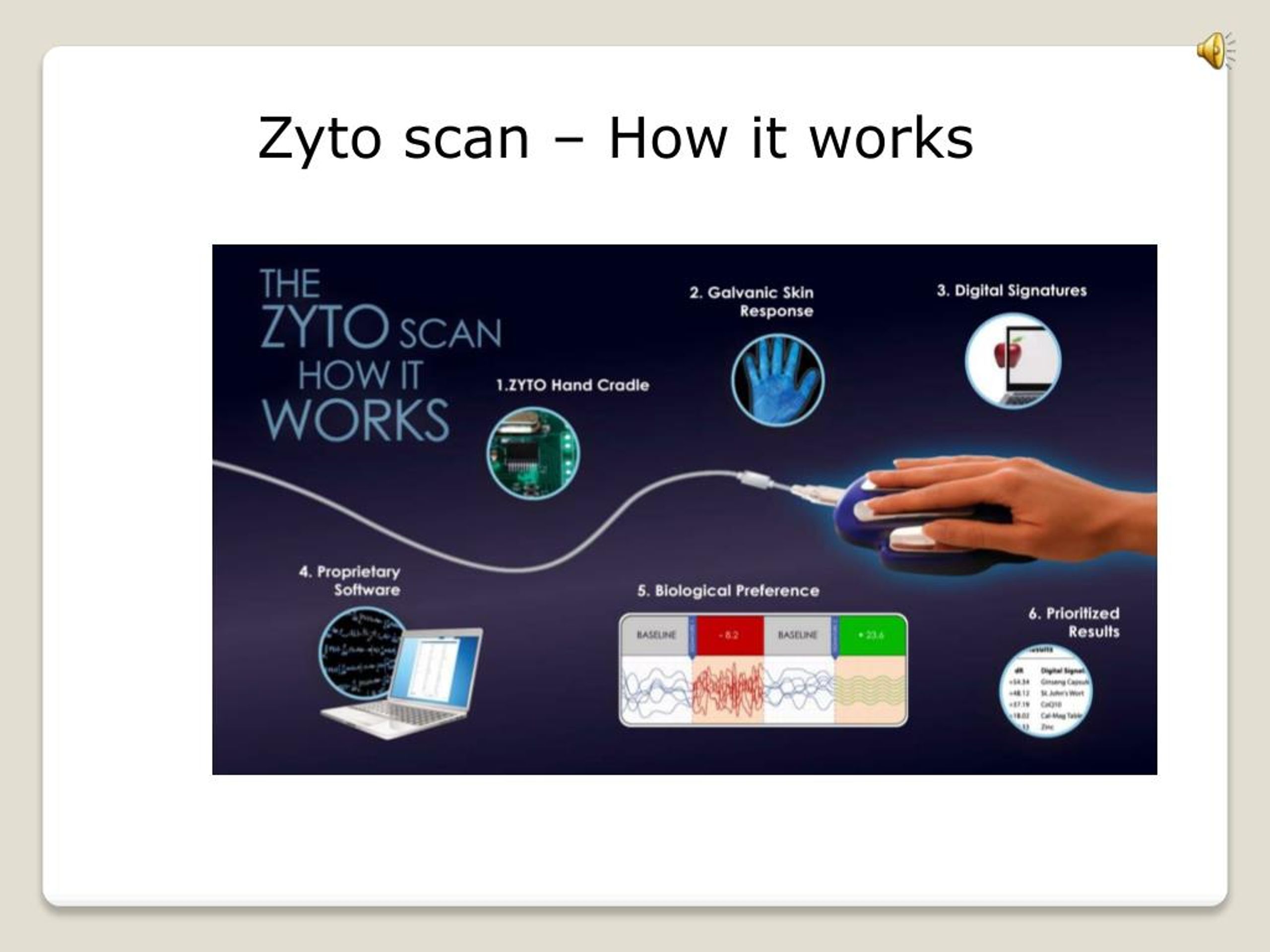 PPT what is a zyto PowerPoint Presentation, free download ID7394556