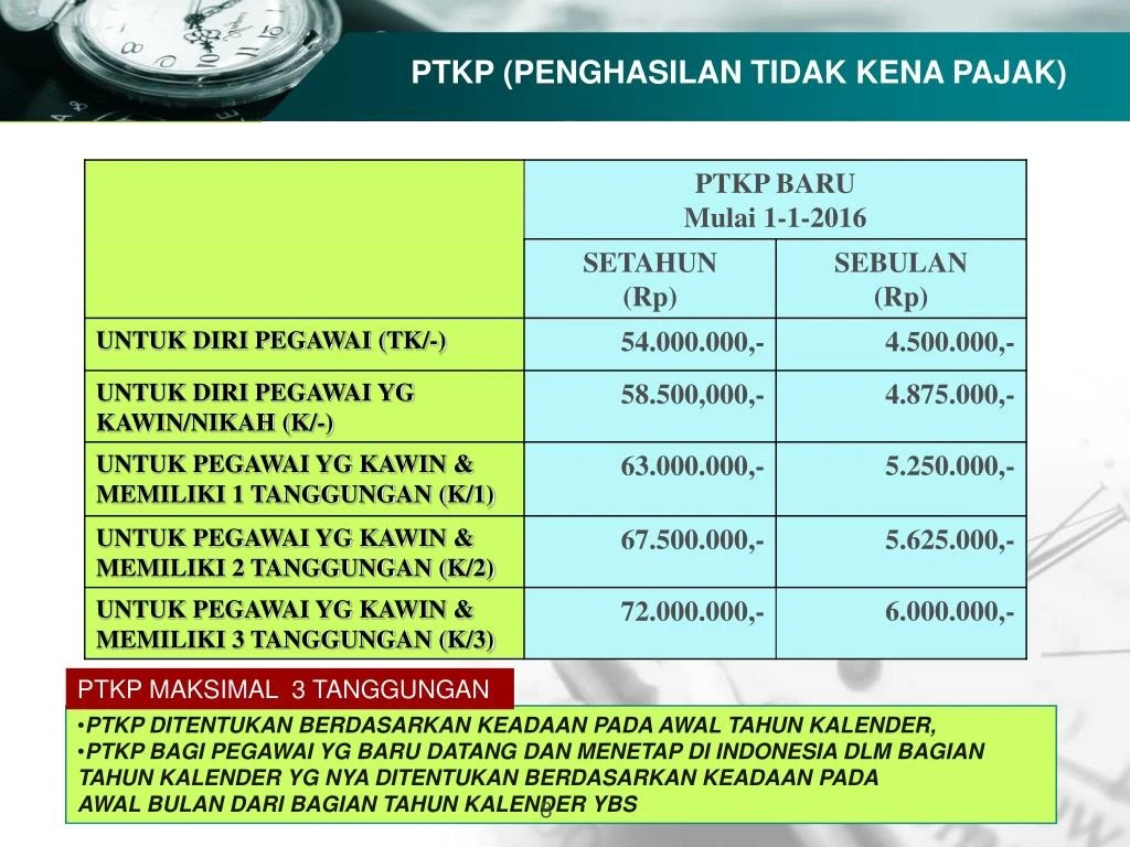 PPT Hak dan Kewajiban Bendahara PowerPoint Presentation ID7396343