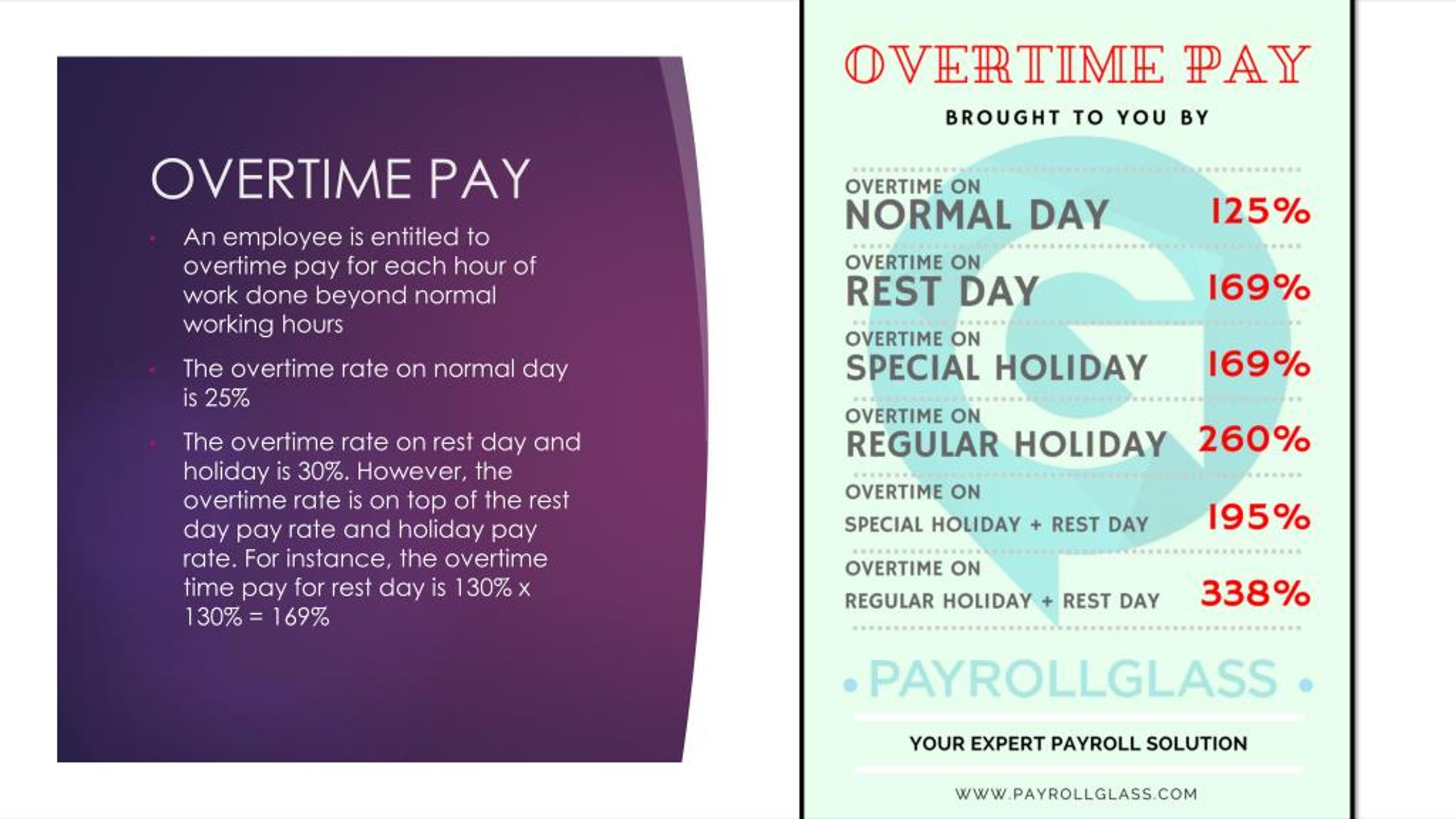 PPT Philippines Premium Pay Rate PowerPoint Presentation, free