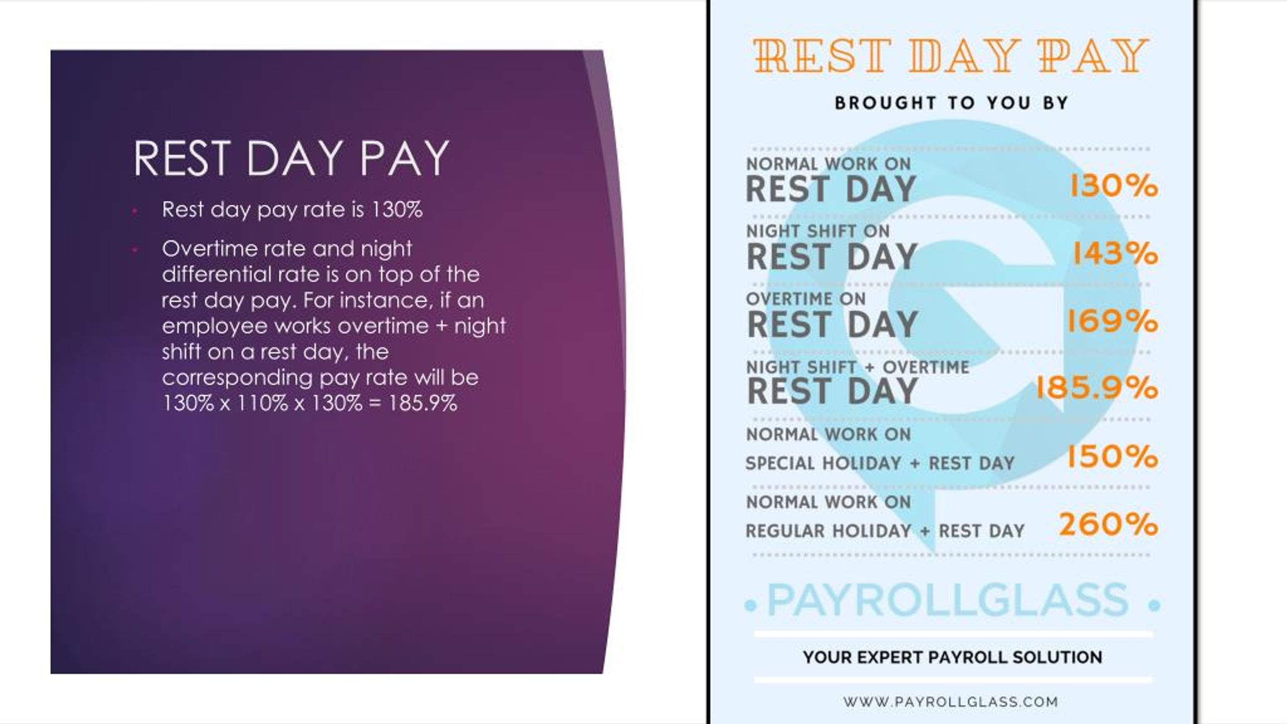 PPT Philippines Premium Pay Rate PowerPoint Presentation, free