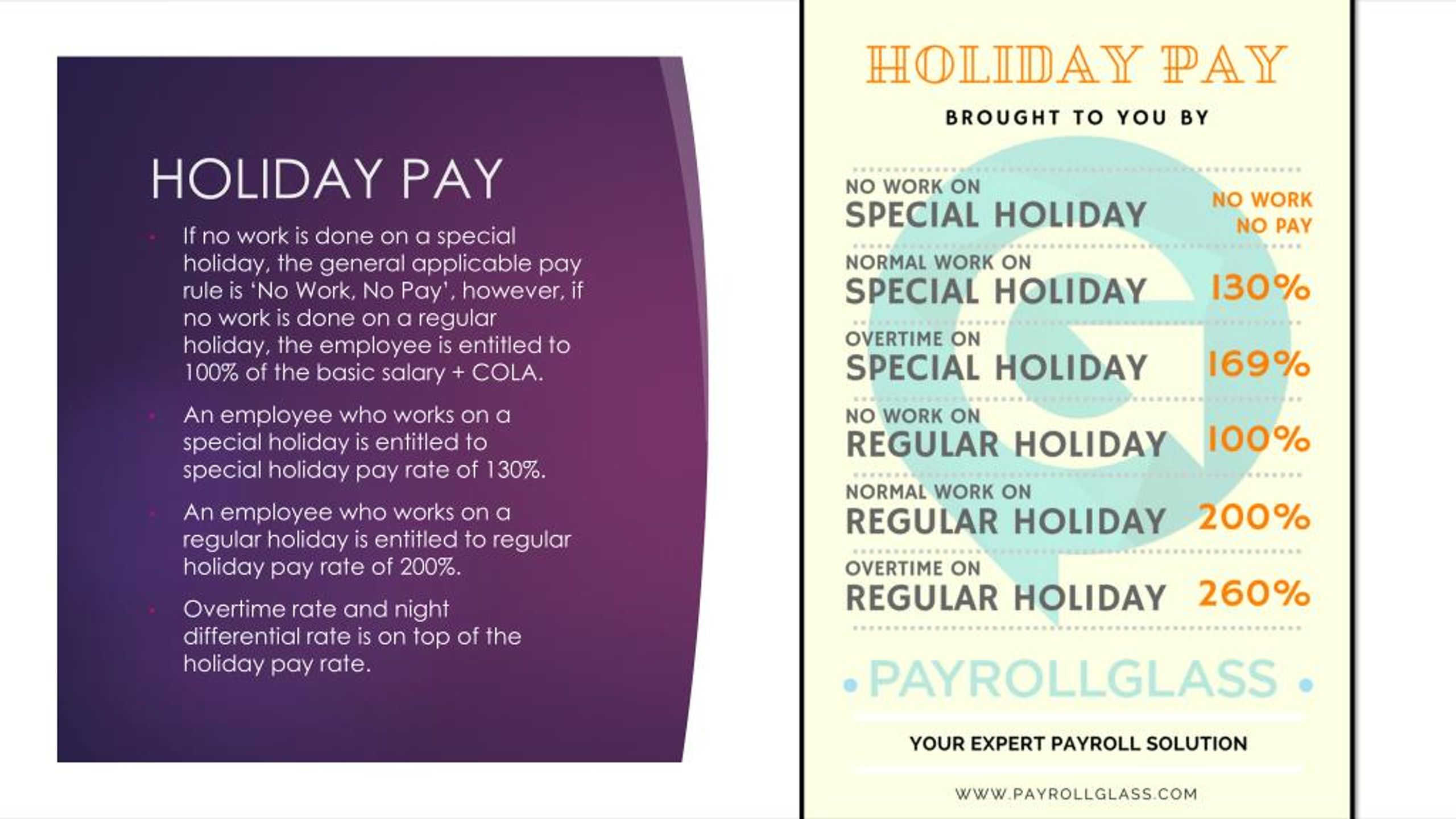 PPT Philippines Premium Pay Rate PowerPoint Presentation, free