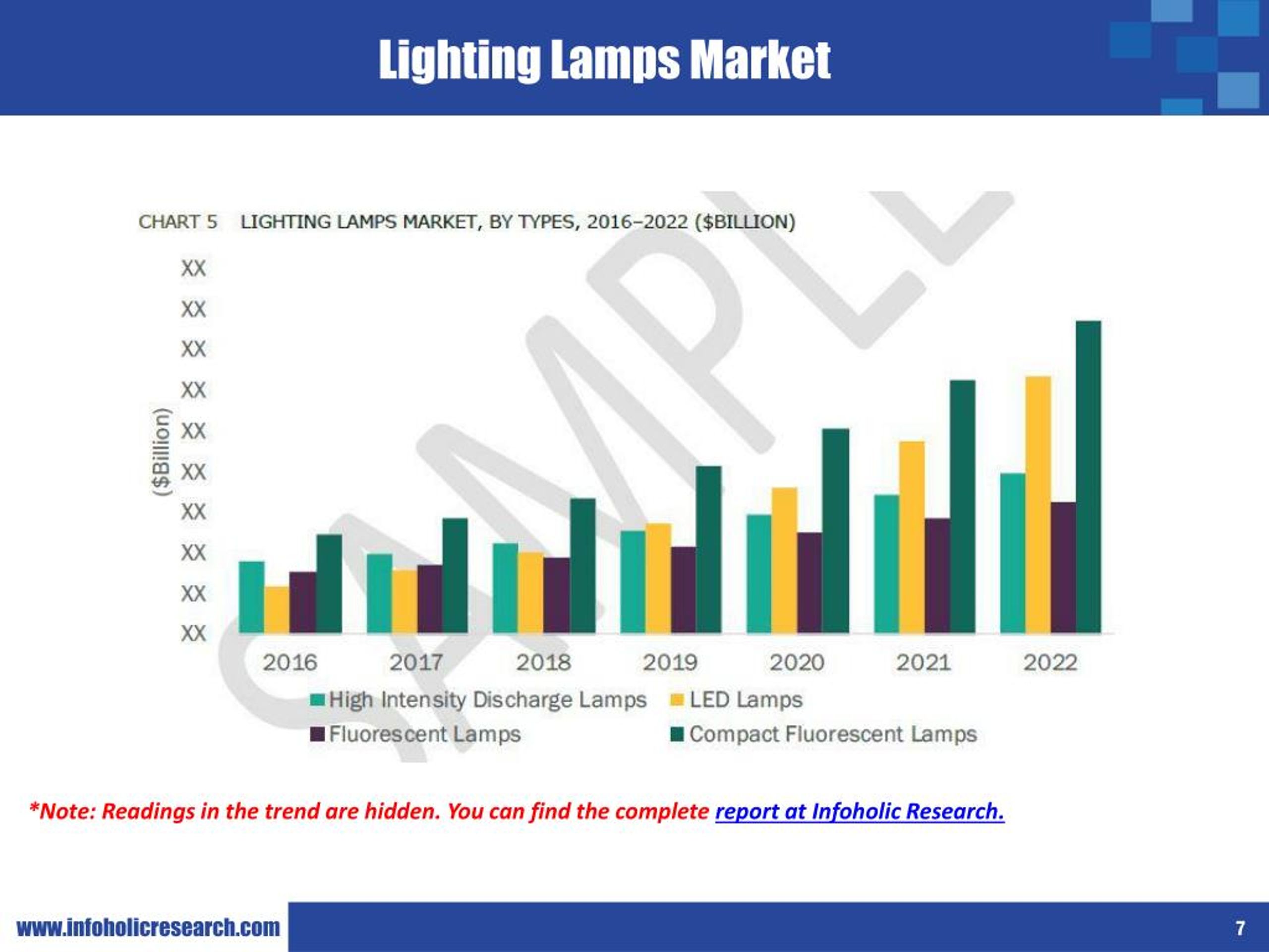 PPT Smart Commercial Lighting PowerPoint Presentation, free download