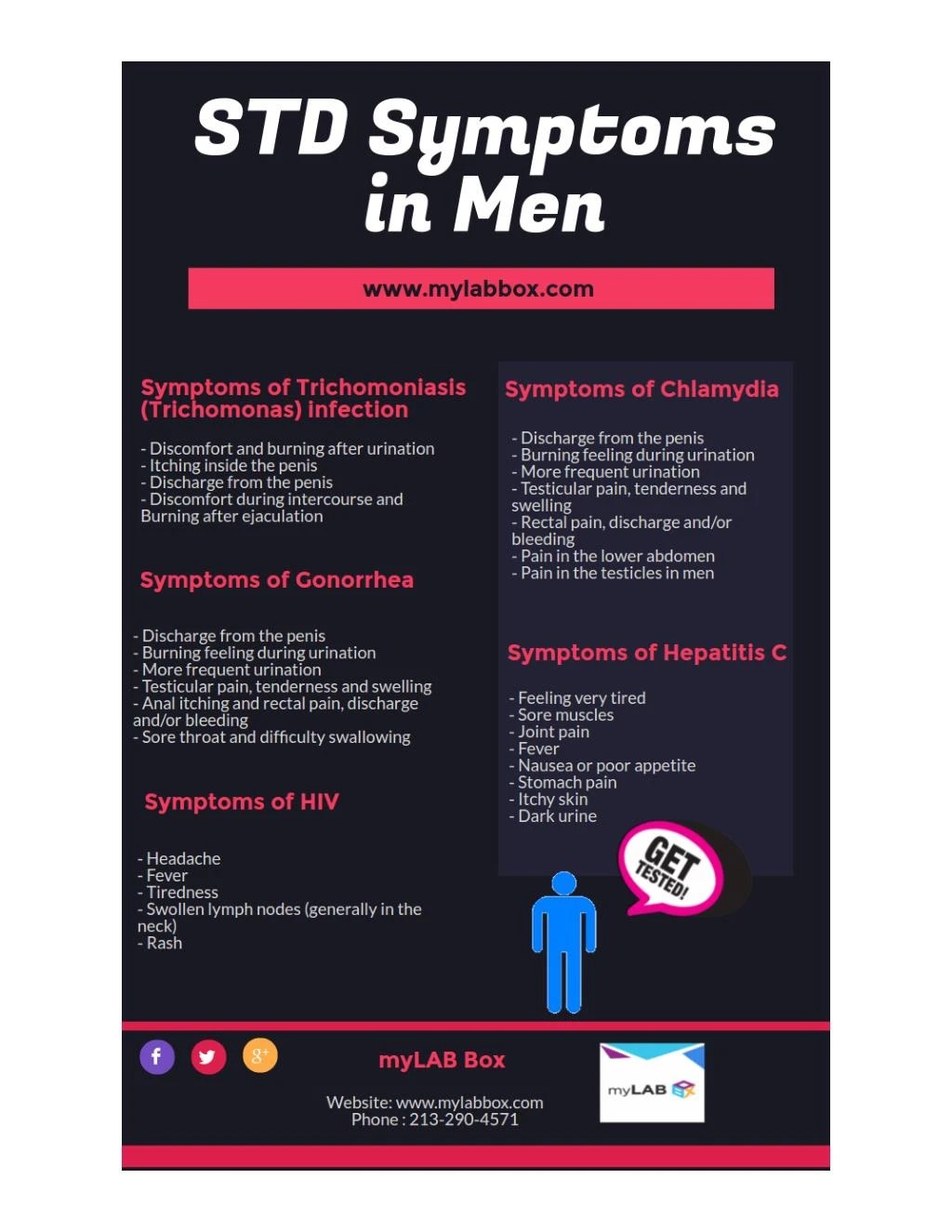 PPT STD Symptoms in Men PowerPoint Presentation ID7407397