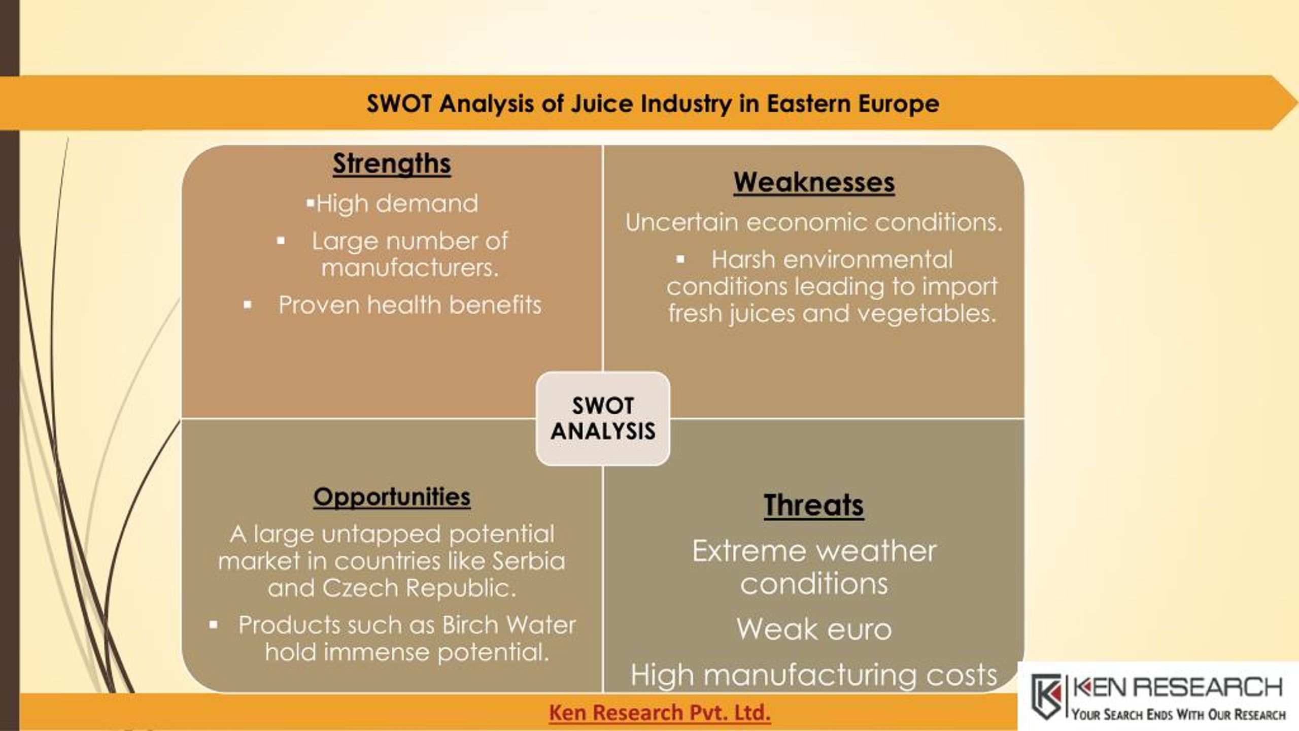 PPT Juice Consumption (Volume and Growth) Forecast to 2021East