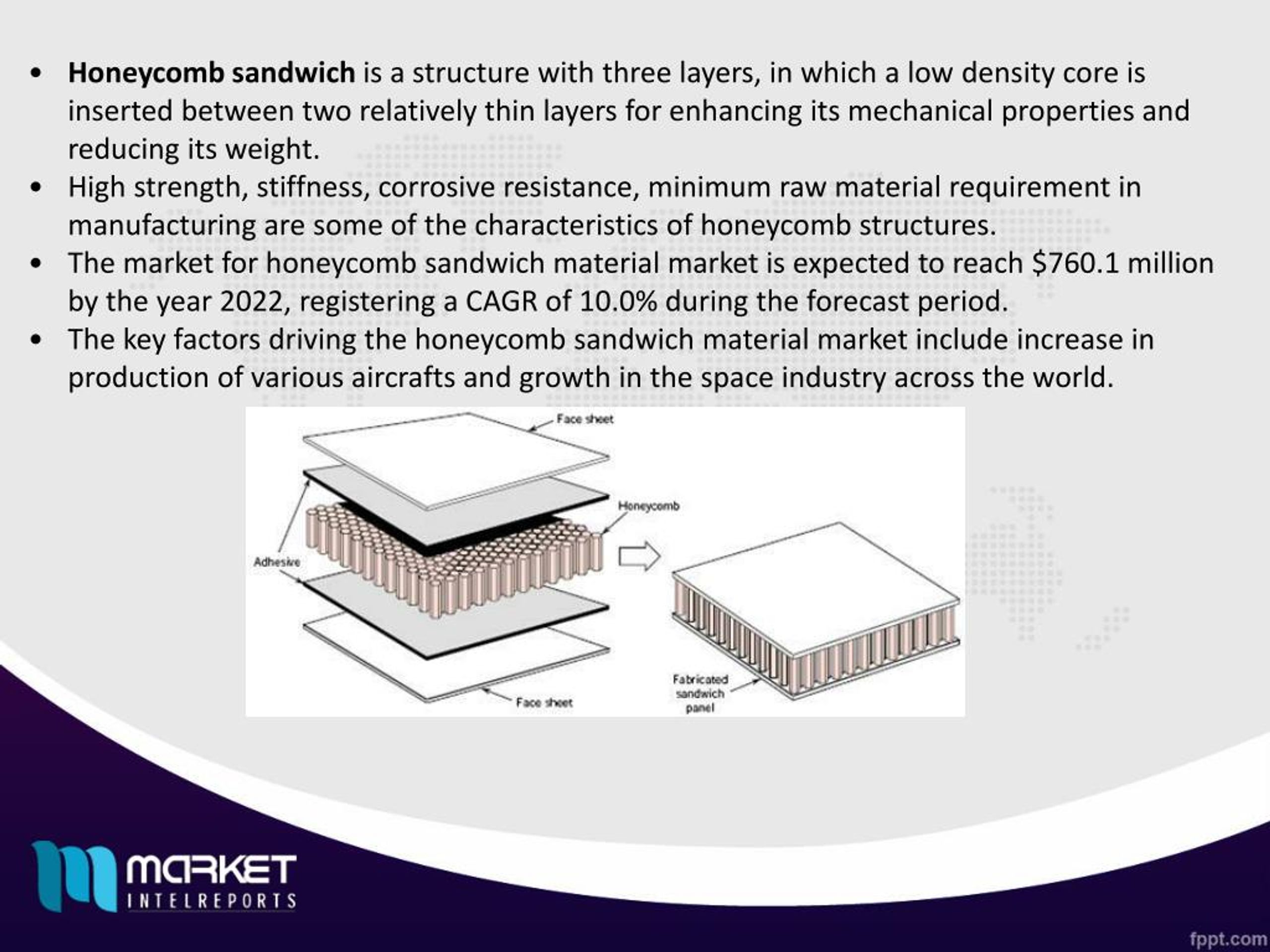 PPT Future Market Trends of World Sandwich Material Market