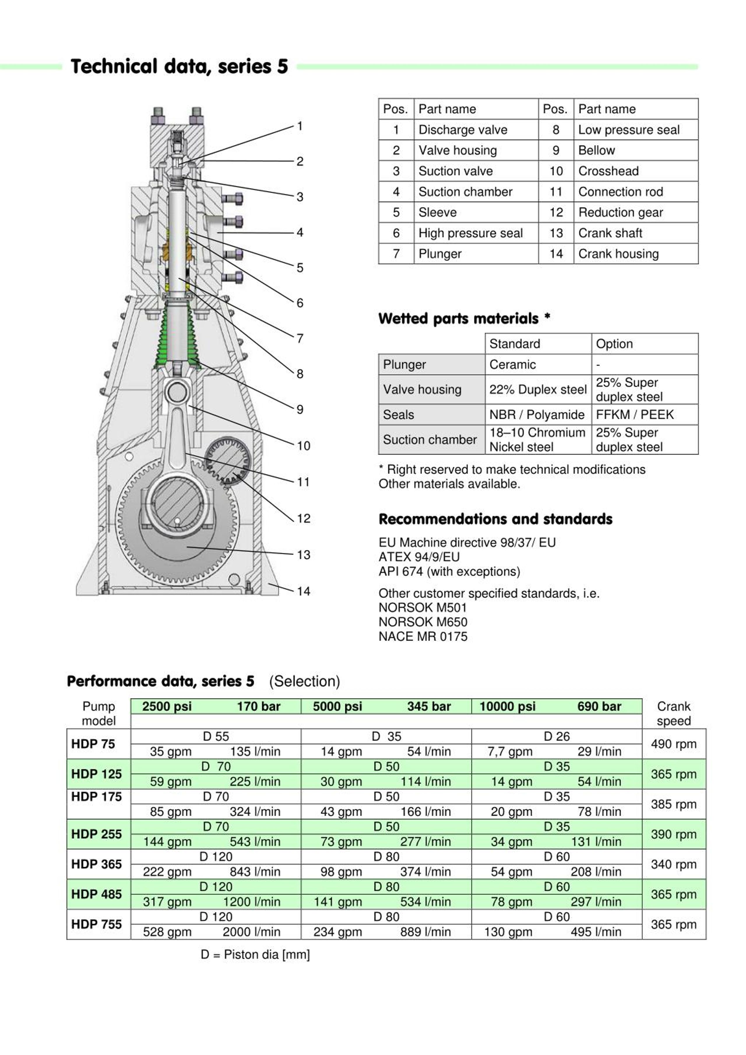 PPT Water Injection Pump PowerPoint Presentation, free download ID