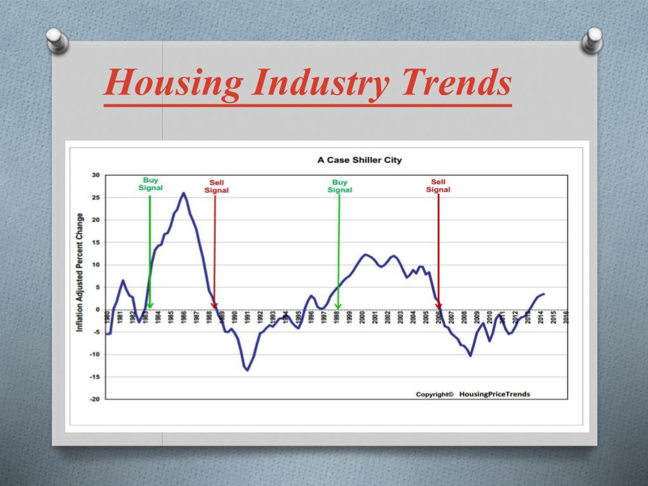PPT How the Housing Price Trends System Works PowerPoint Presentation