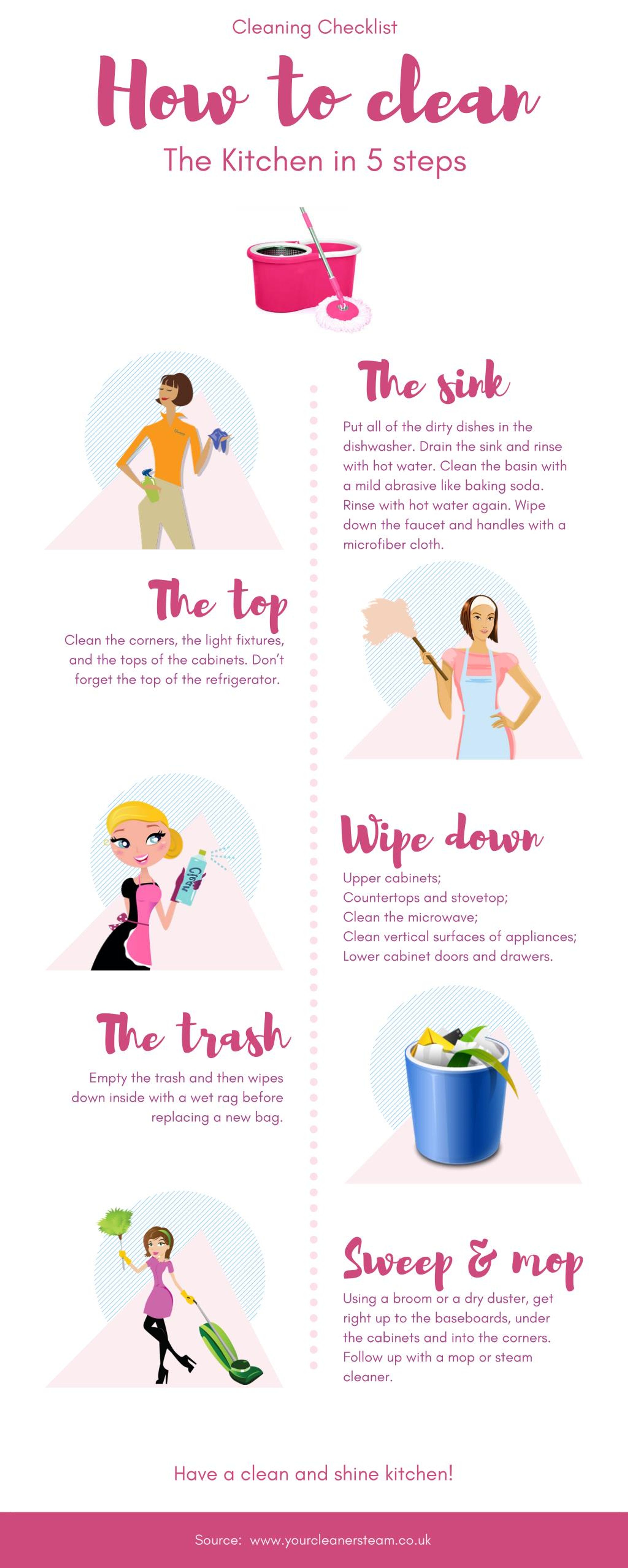 PPT How to clean the kitchen in 5 steps PowerPoint Presentation, free