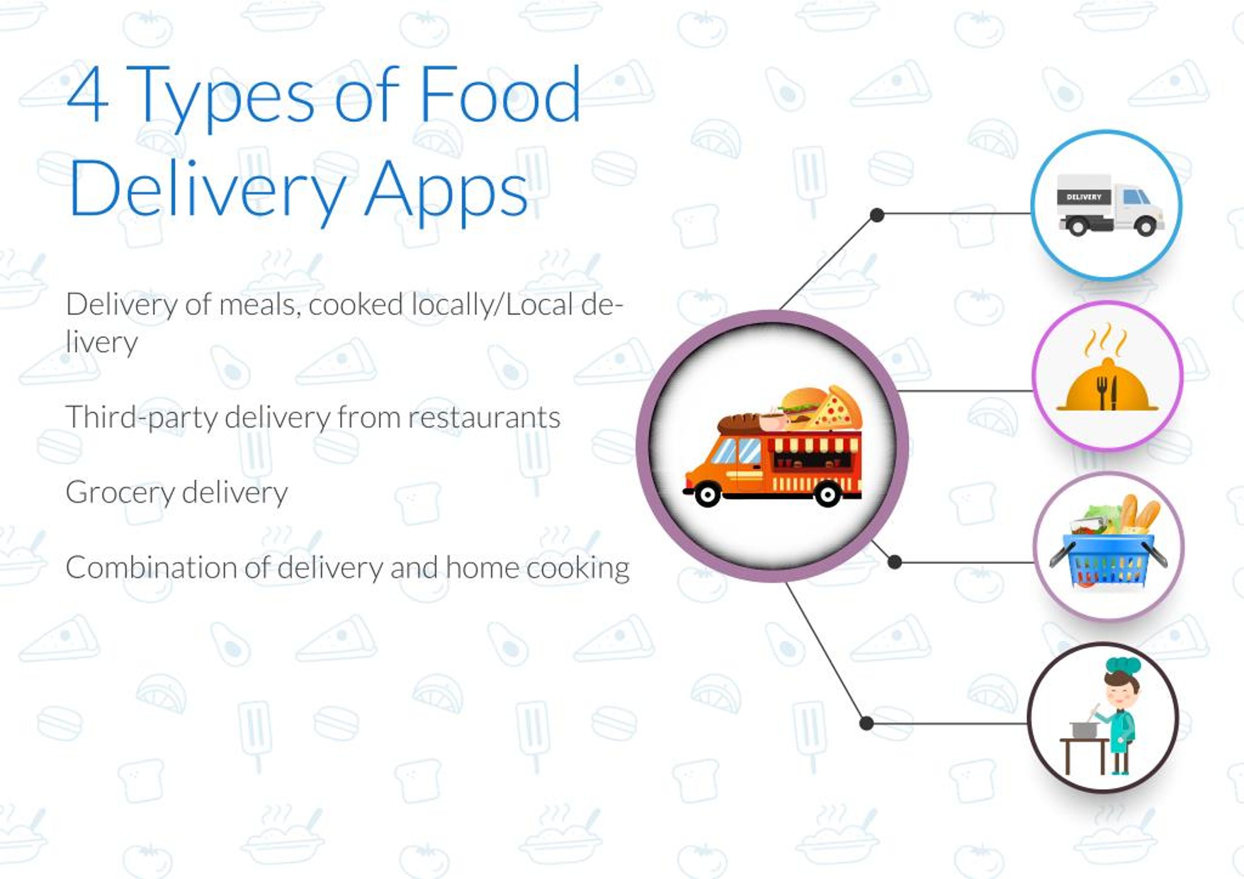 PPT Development of Food Delivery App PowerPoint Presentation, free