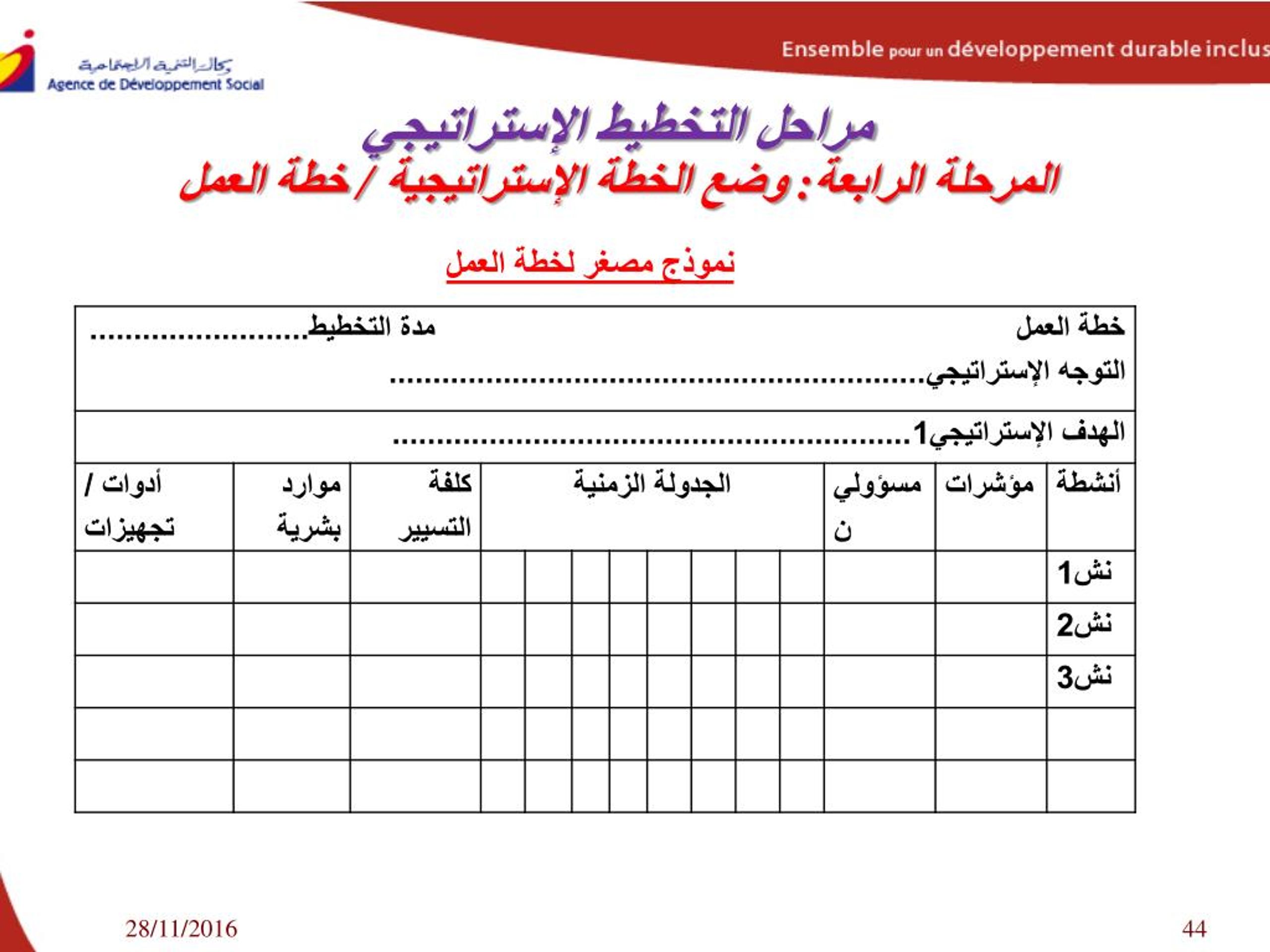 الخطة الاستراتيجية نموذج خطة عمل تنفيذية