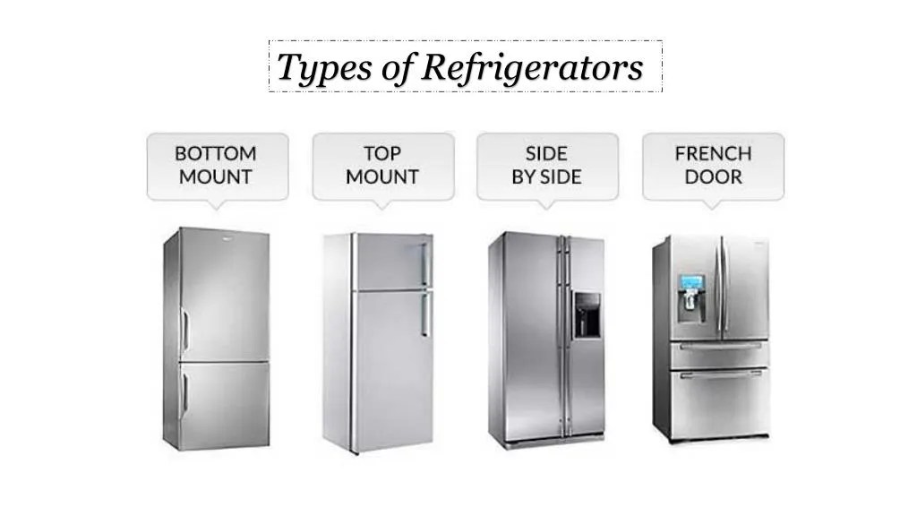 PPT Refrigerator and Freezer Suppliers in UAE PowerPoint Presentation