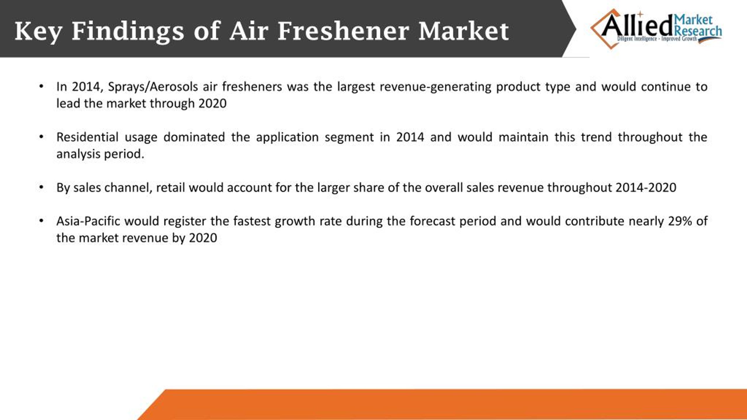 PPT Air Freshener Market Segments by by Product Type (Sprays/Aerosols