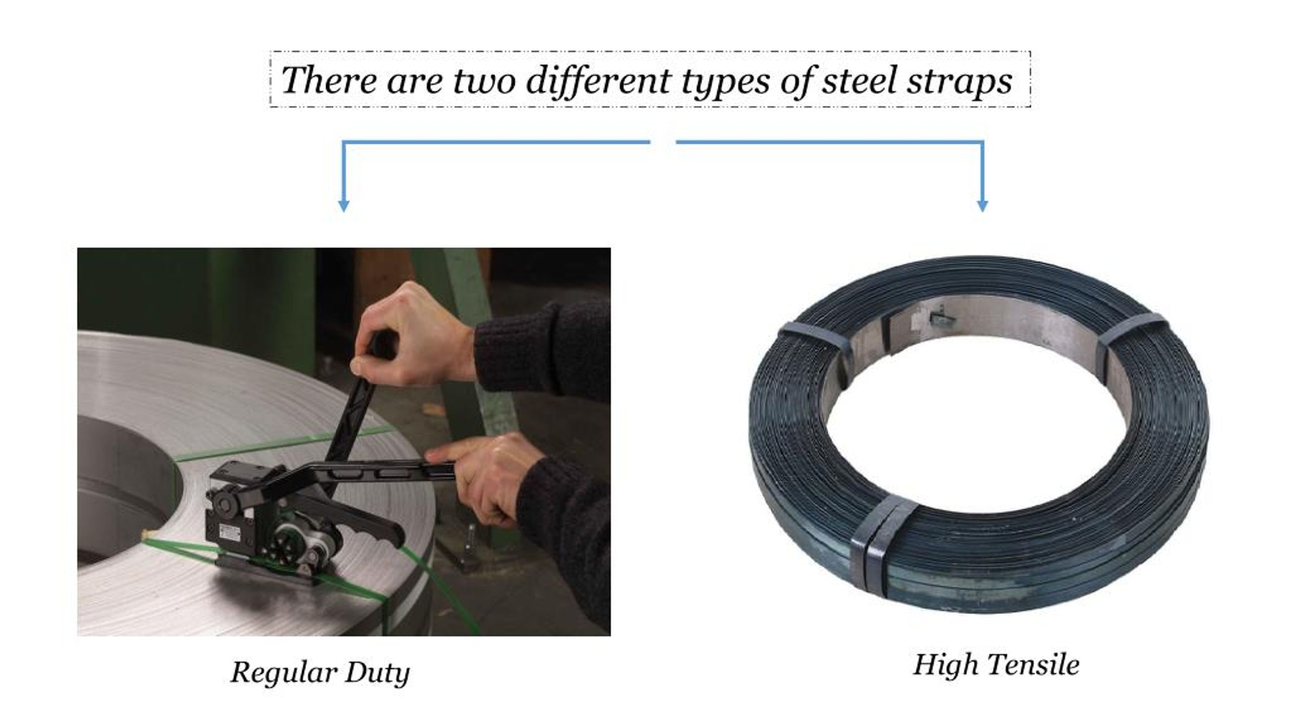 PPT Steel Straps Suppliers in UAE PowerPoint Presentation, free