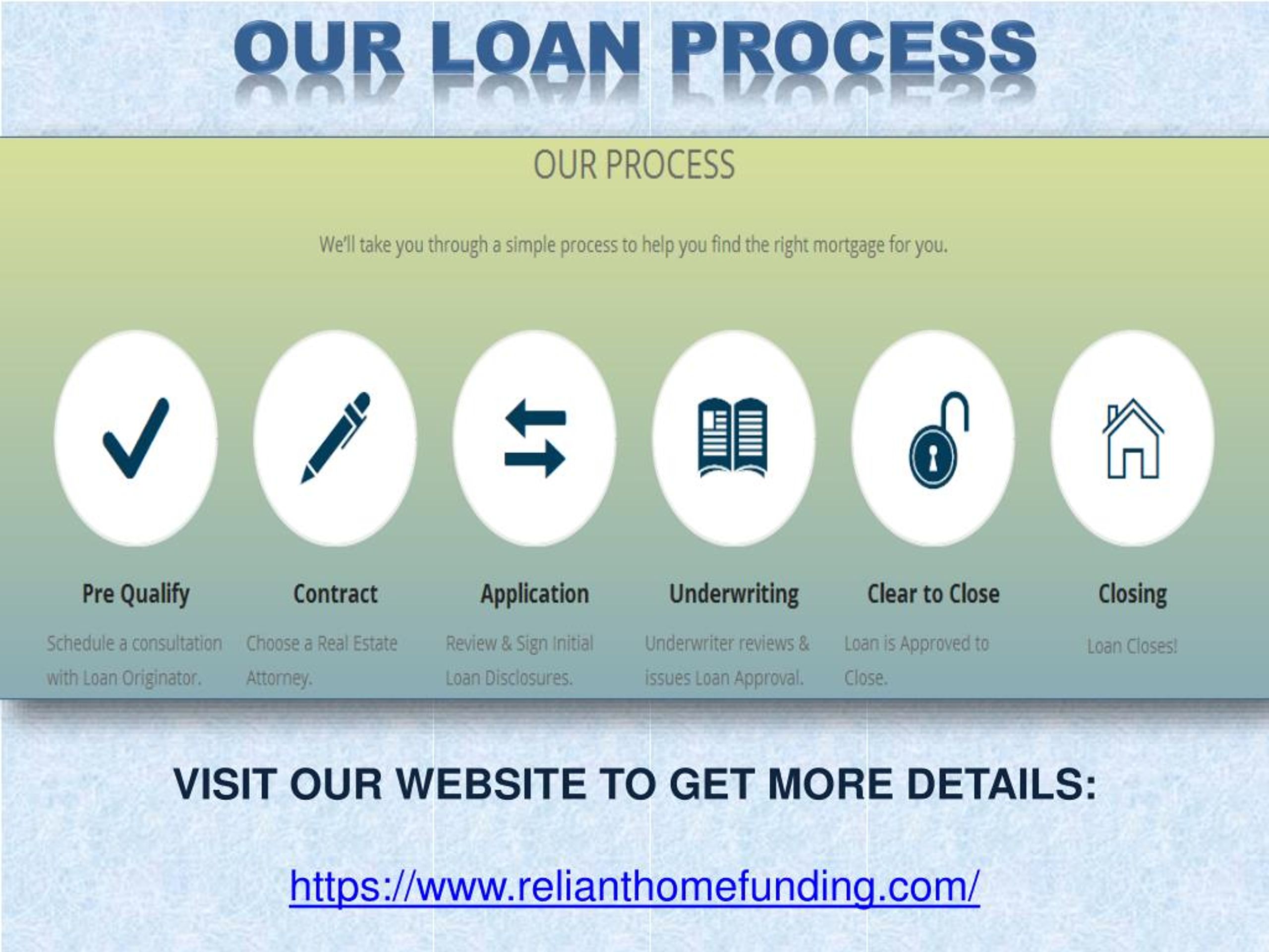 PPT NY Home Loans Long Island PowerPoint Presentation, free download