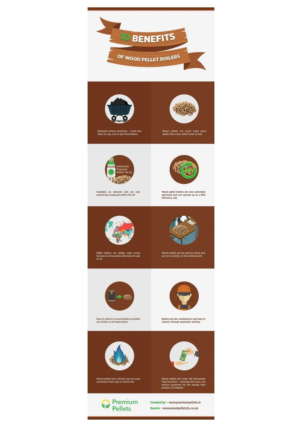 PPT 10 Benefits Of Wood Pellet Boilers PowerPoint Presentation, free