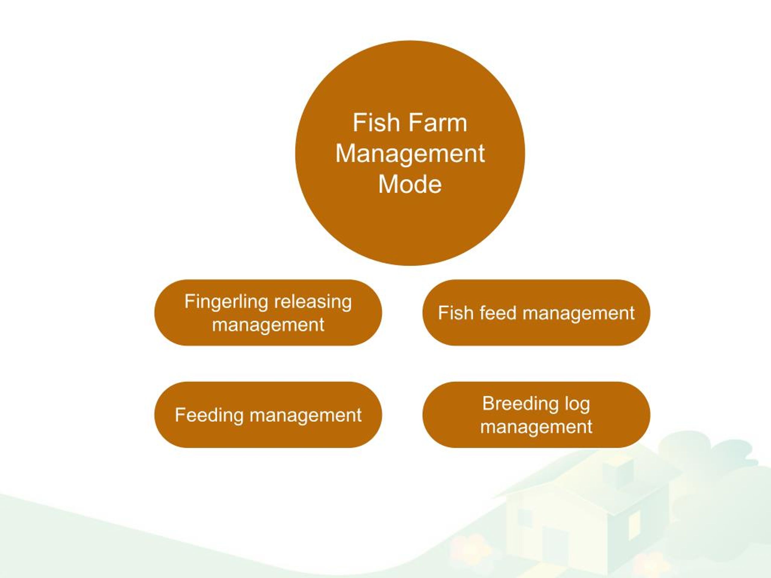 PPT How to Start a Commercial Fish Farm PowerPoint Presentation, free