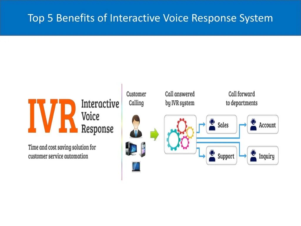 PPT Top 5 Benefits of Interactive Voice Response System PowerPoint