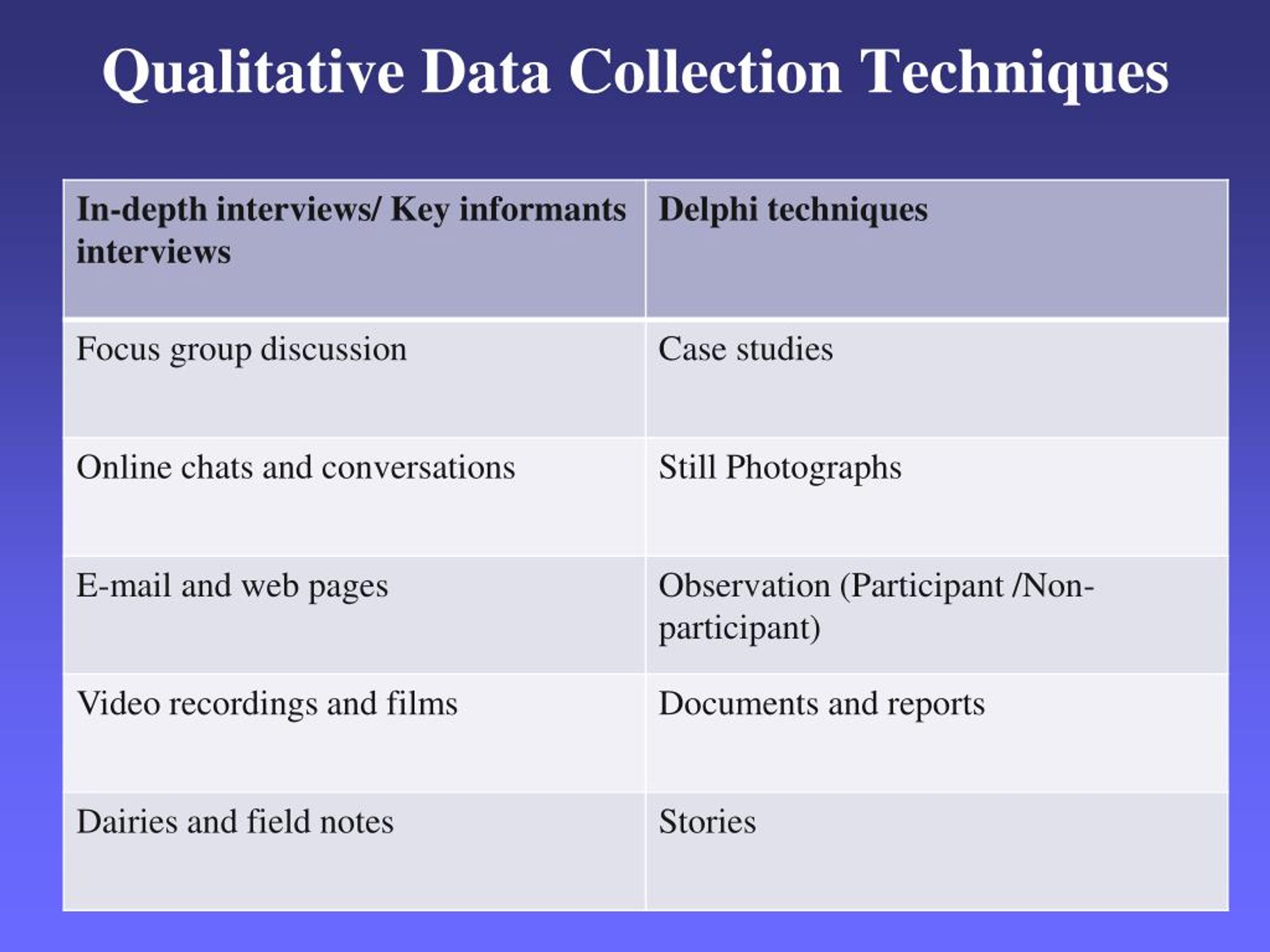 Qualitative Data Collection Techniques Pdf at Cecelia Singer blog